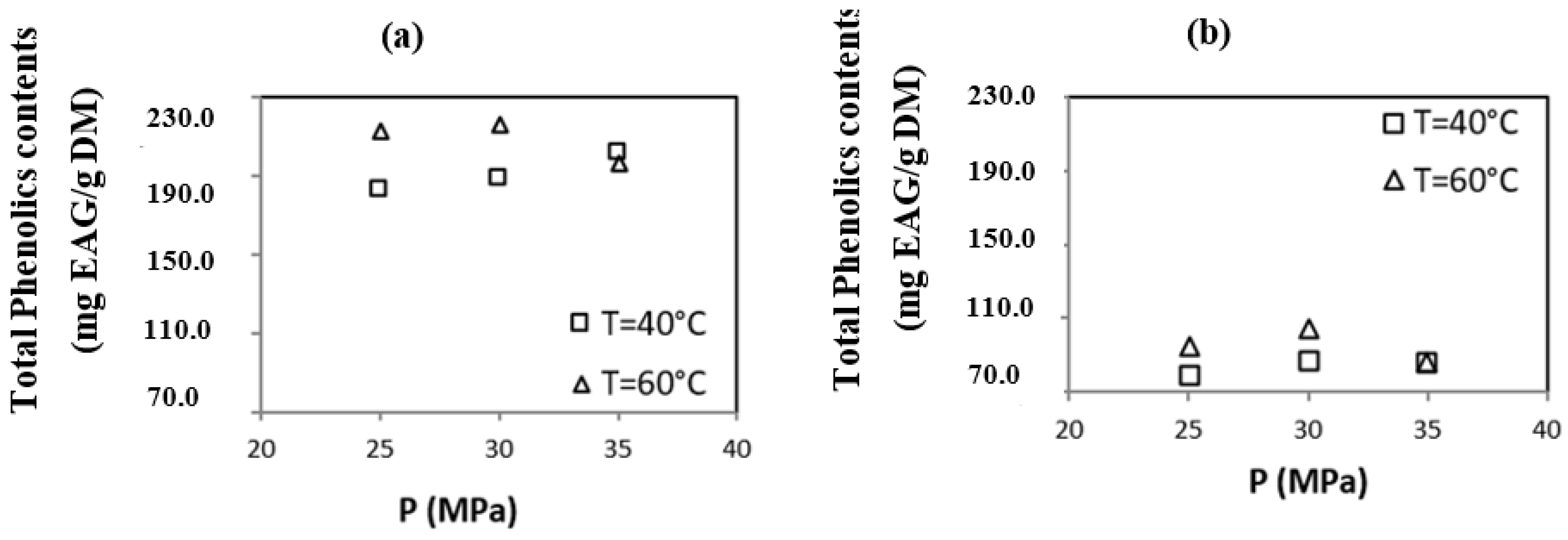 Sustainability 15 03360 g003