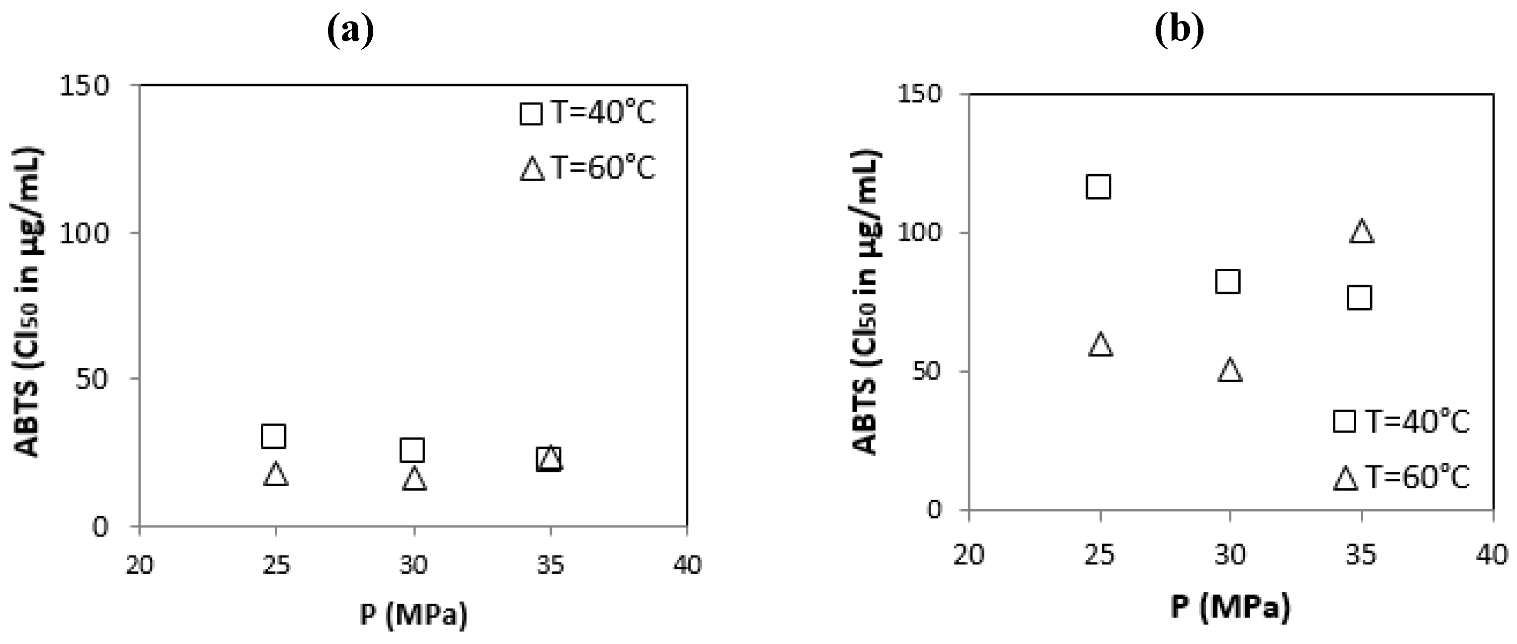 Sustainability 15 03360 g006