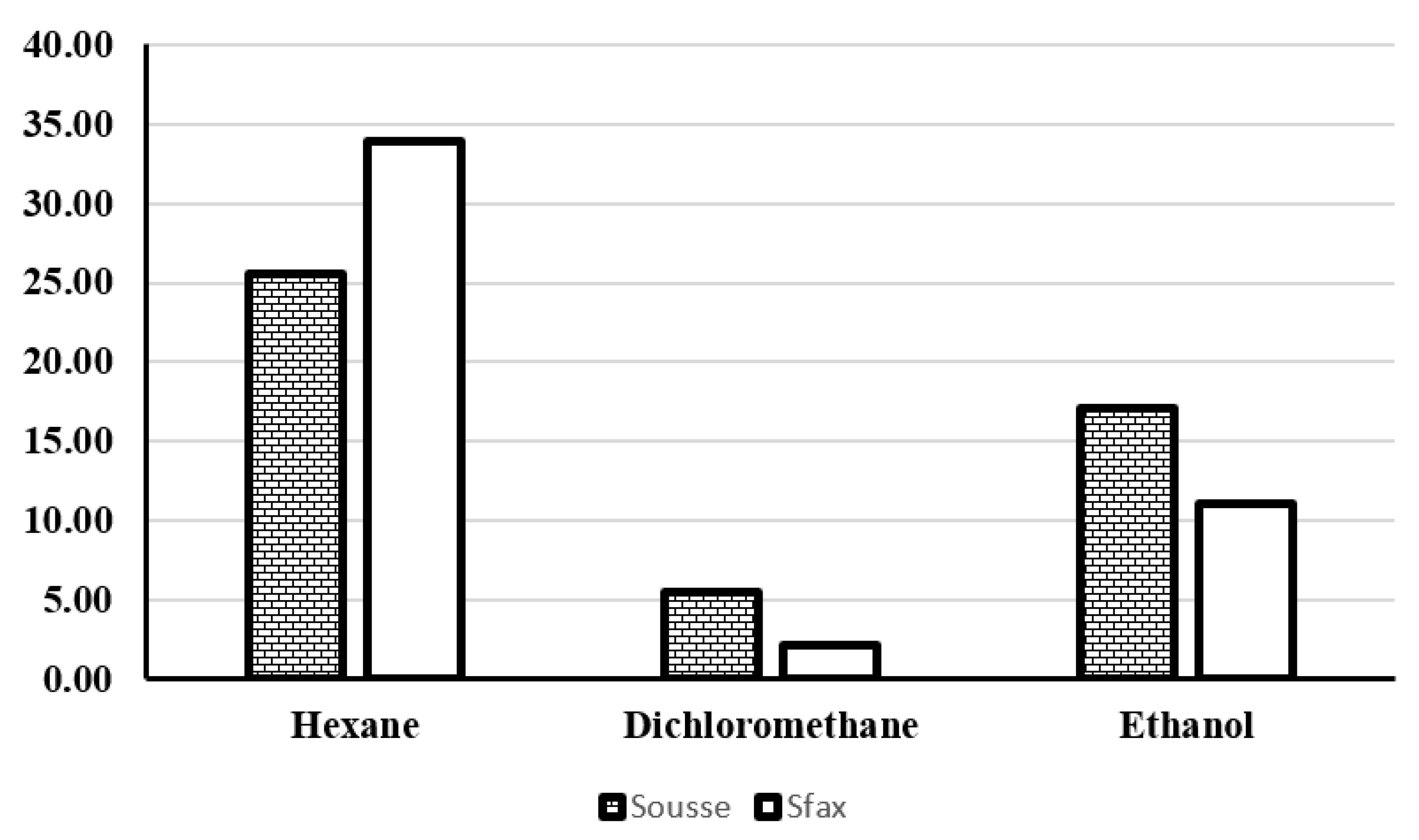 Sustainability 15 03360 g007