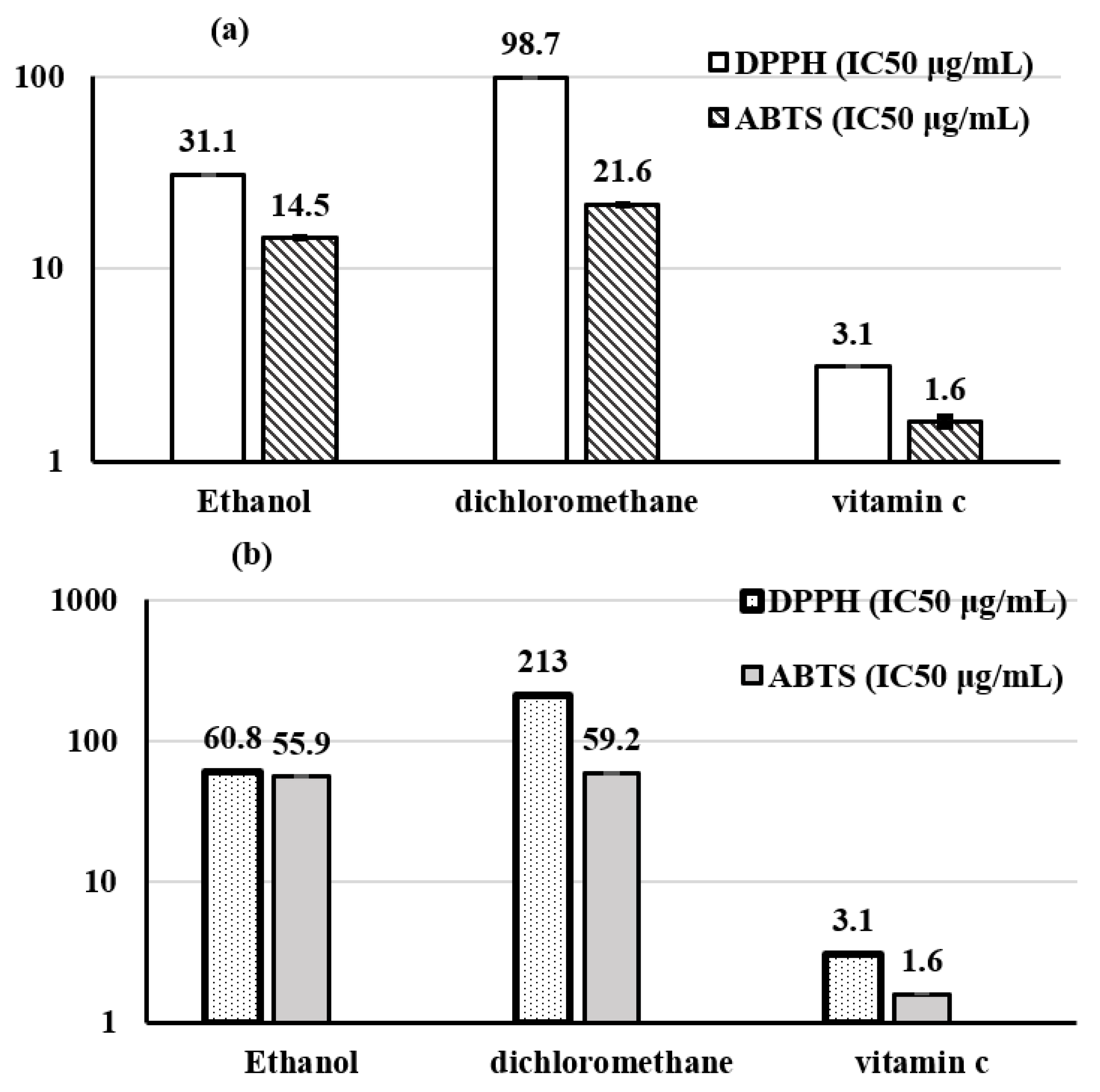 Sustainability 15 03360 g008