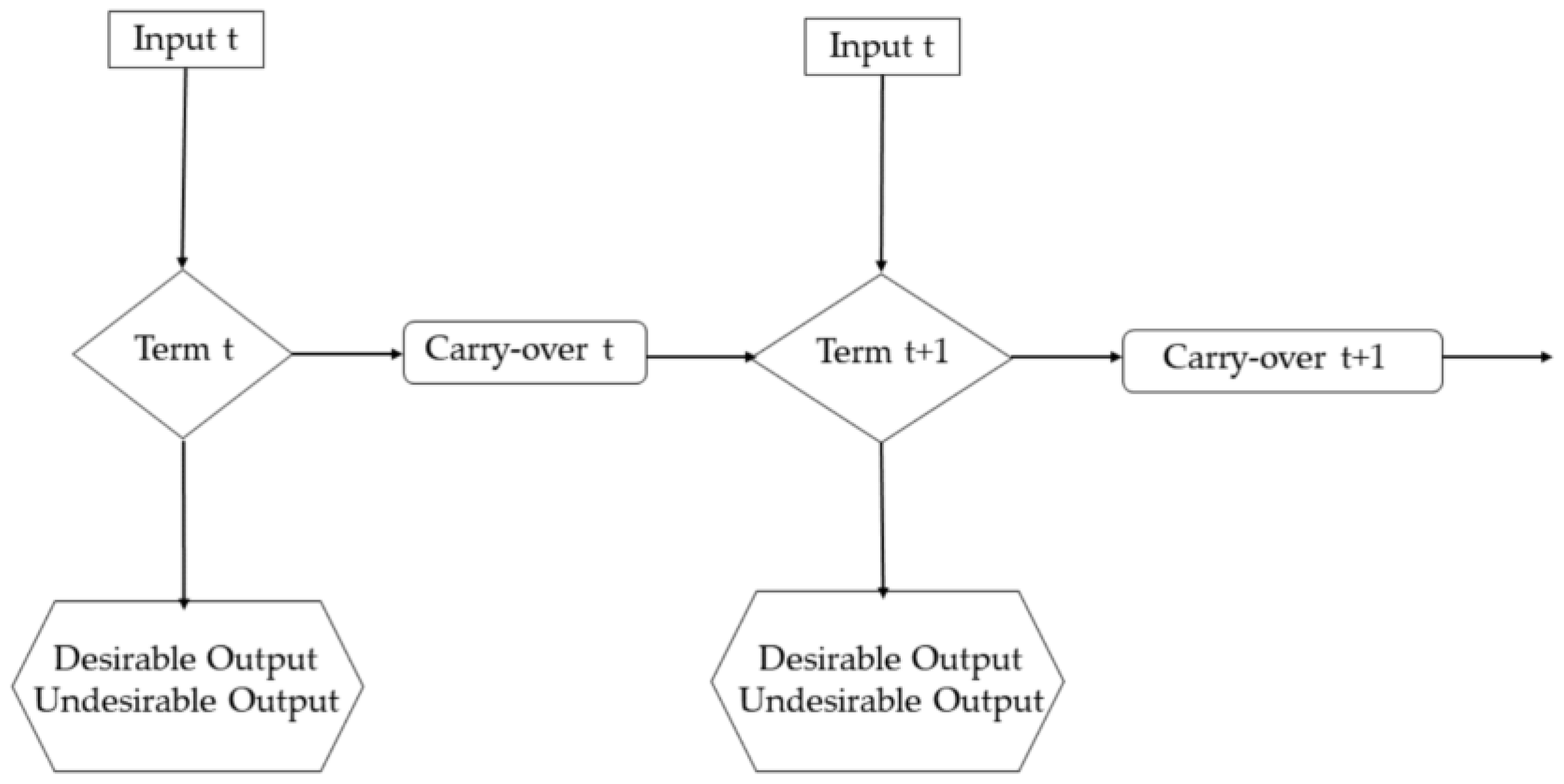 Sustainability 15 03361 g001 550