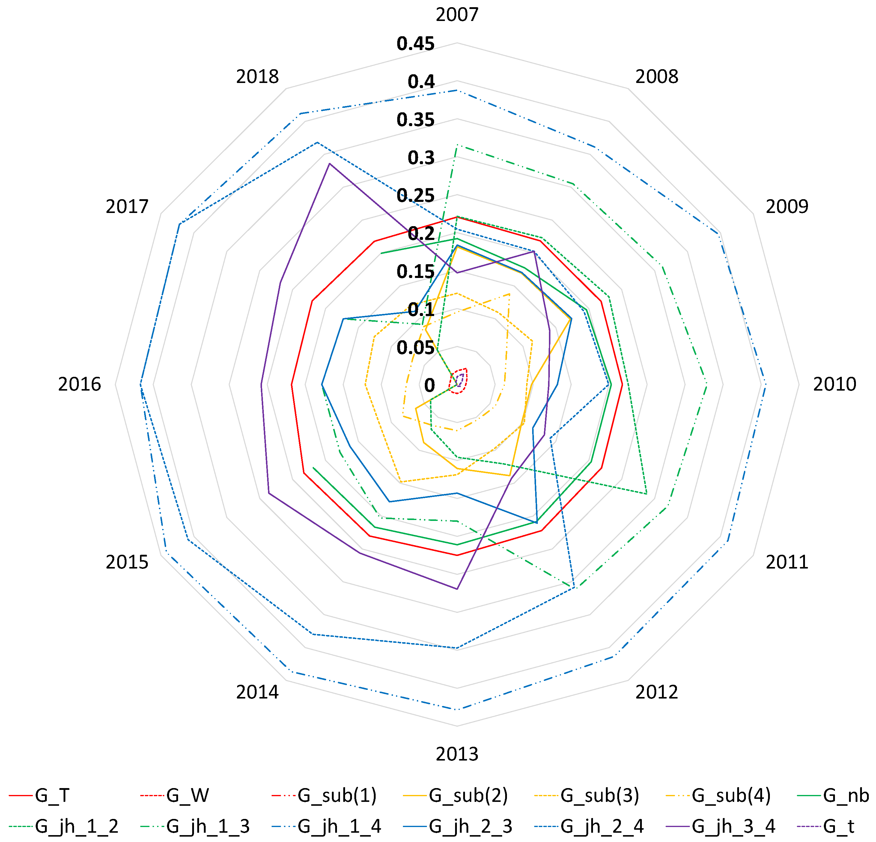 Sustainability 15 03361 g004 550