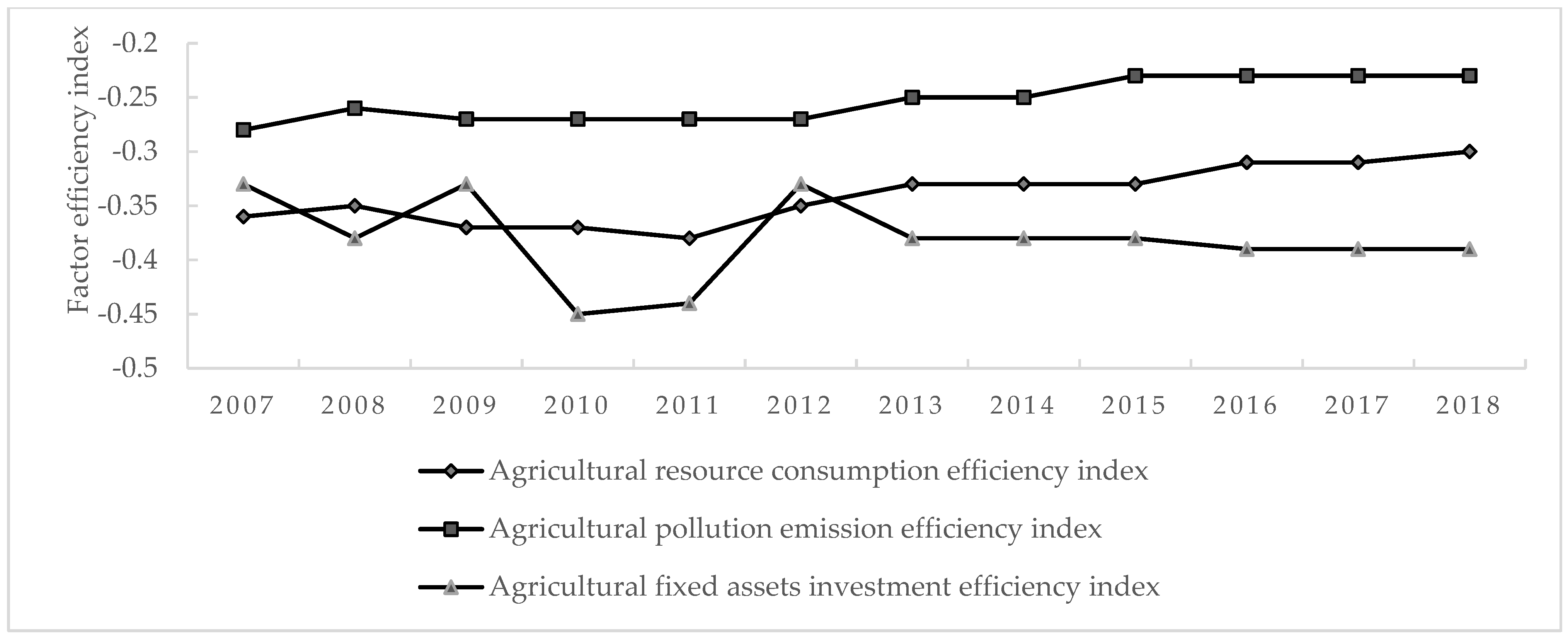Sustainability 15 03361 g006 550