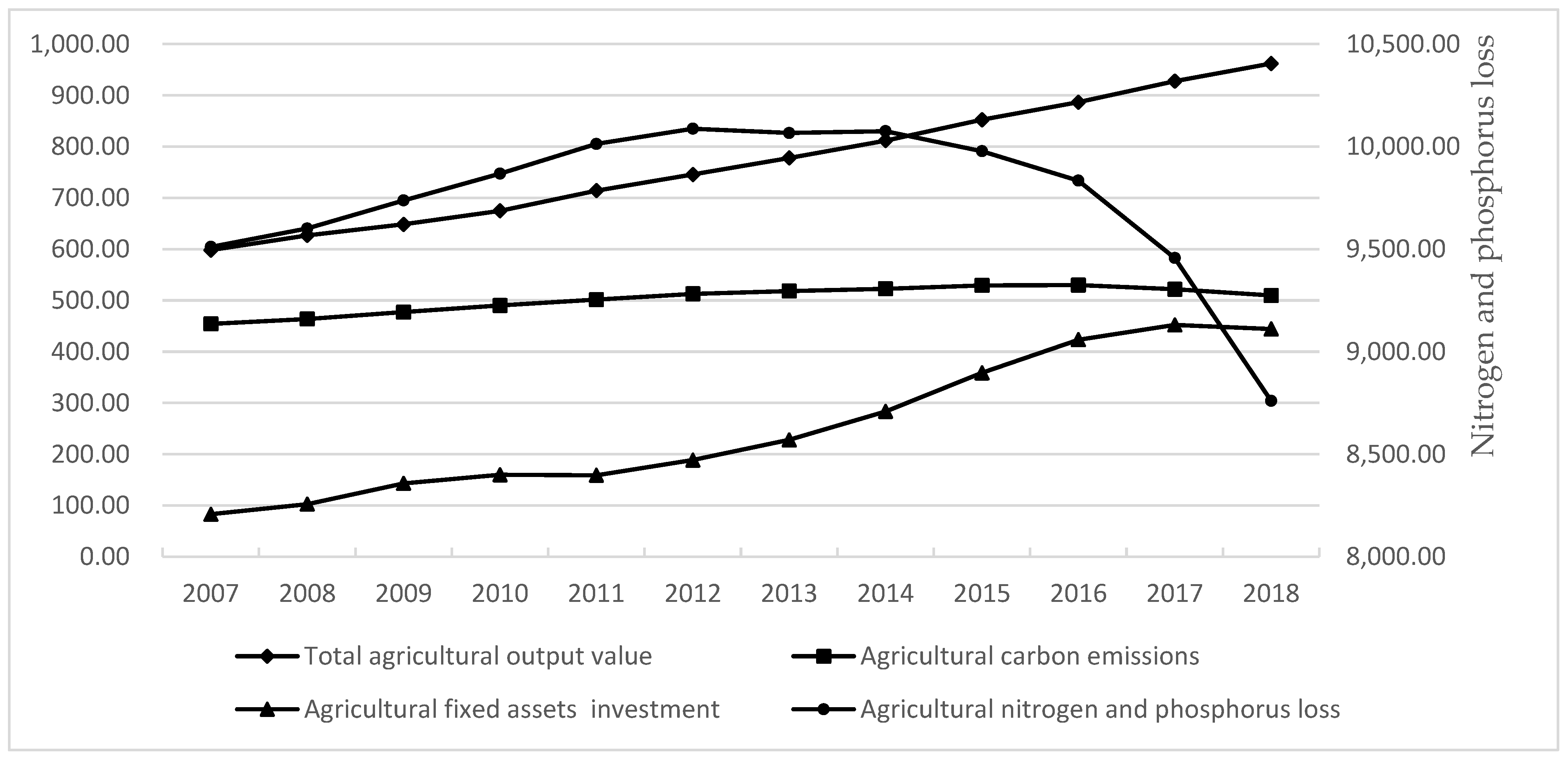 Sustainability 15 03361 g007 550