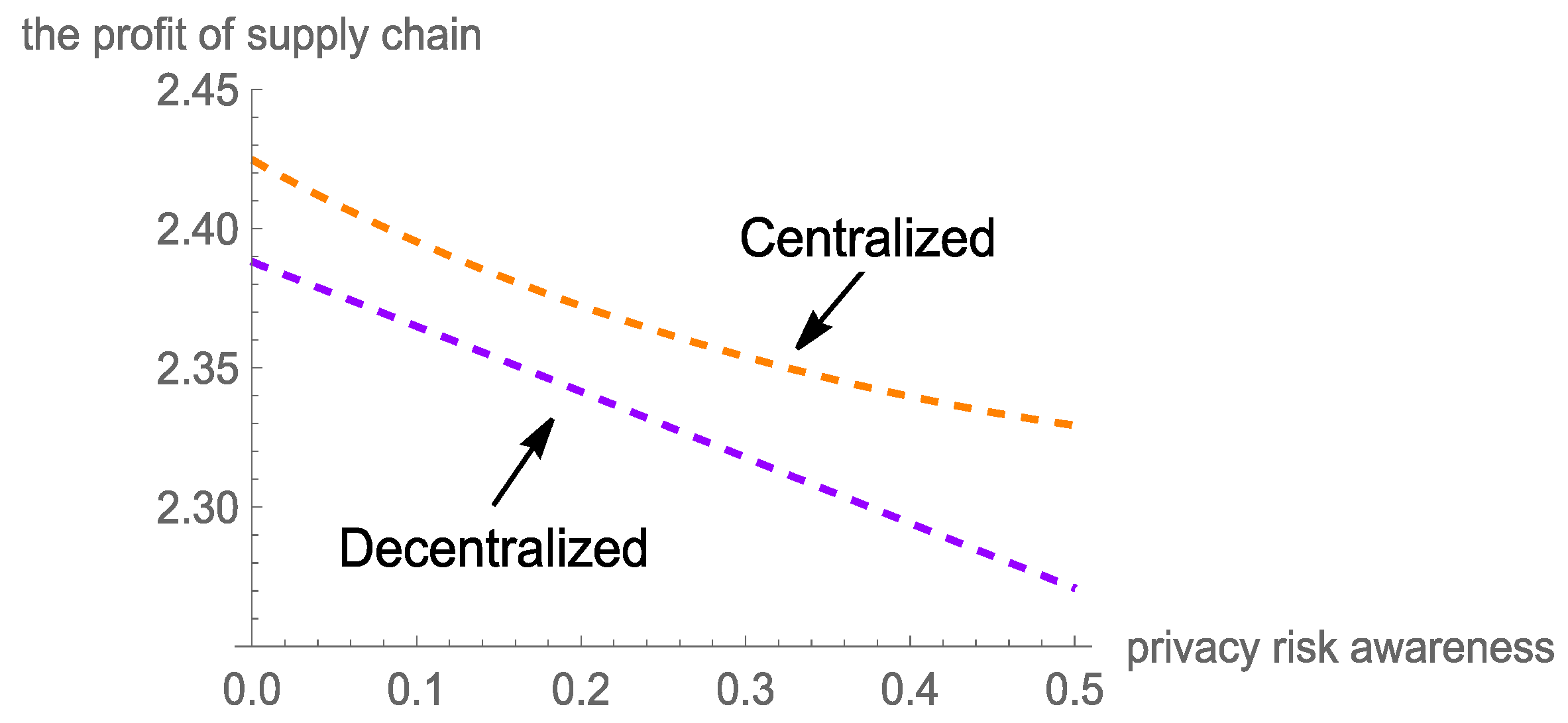 Sustainability 15 03362 g002 550