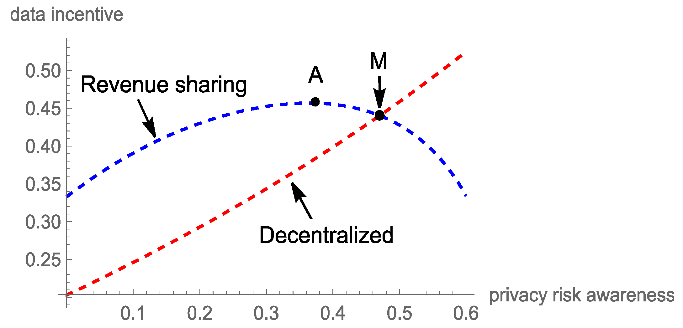 Sustainability 15 03362 g003 550