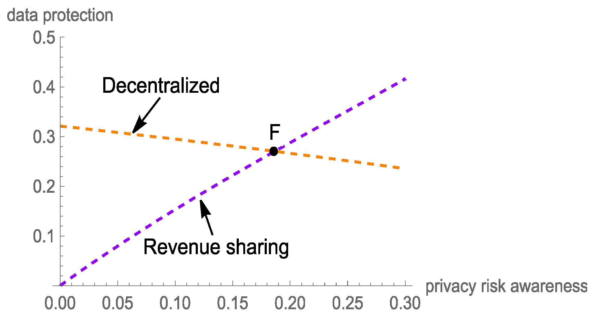 Sustainability 15 03362 g004 550