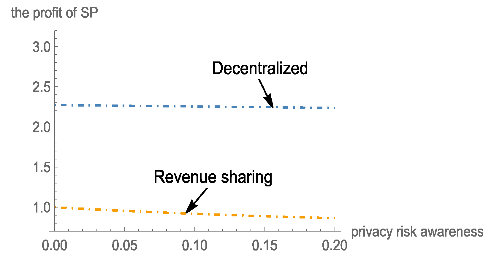 Sustainability 15 03362 g006 550