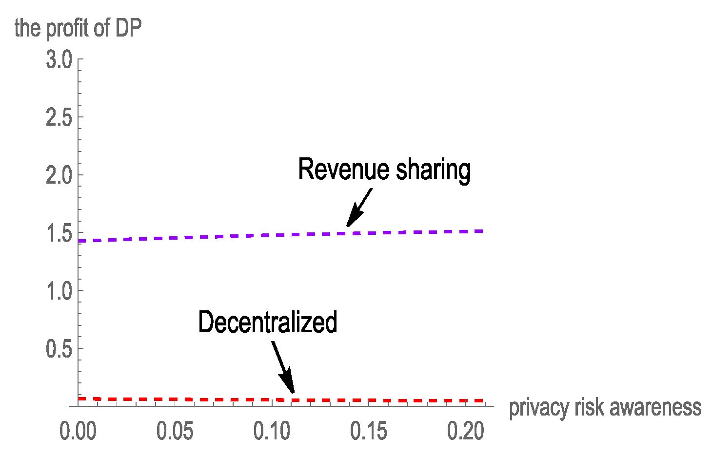 Sustainability 15 03362 g007 550