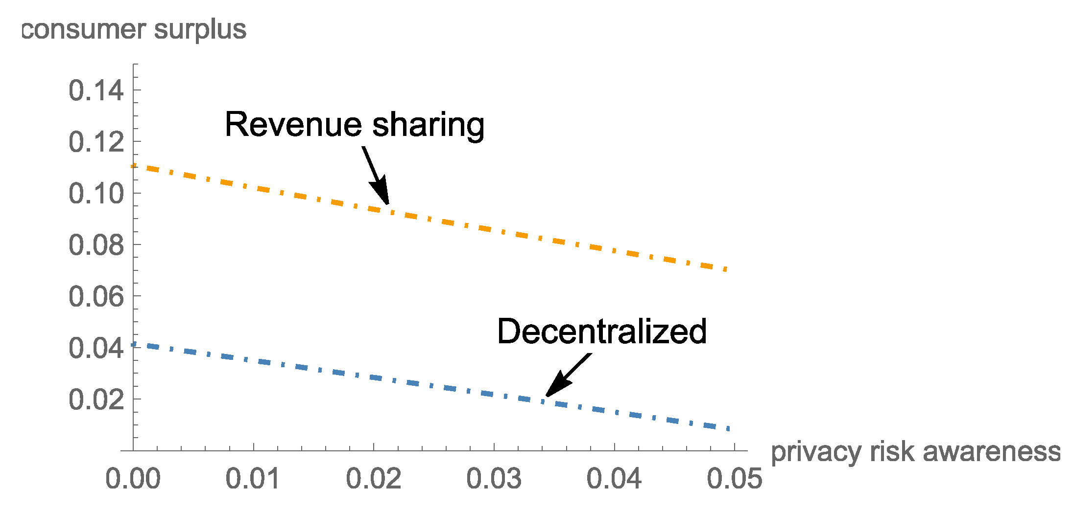 Sustainability 15 03362 g008 550