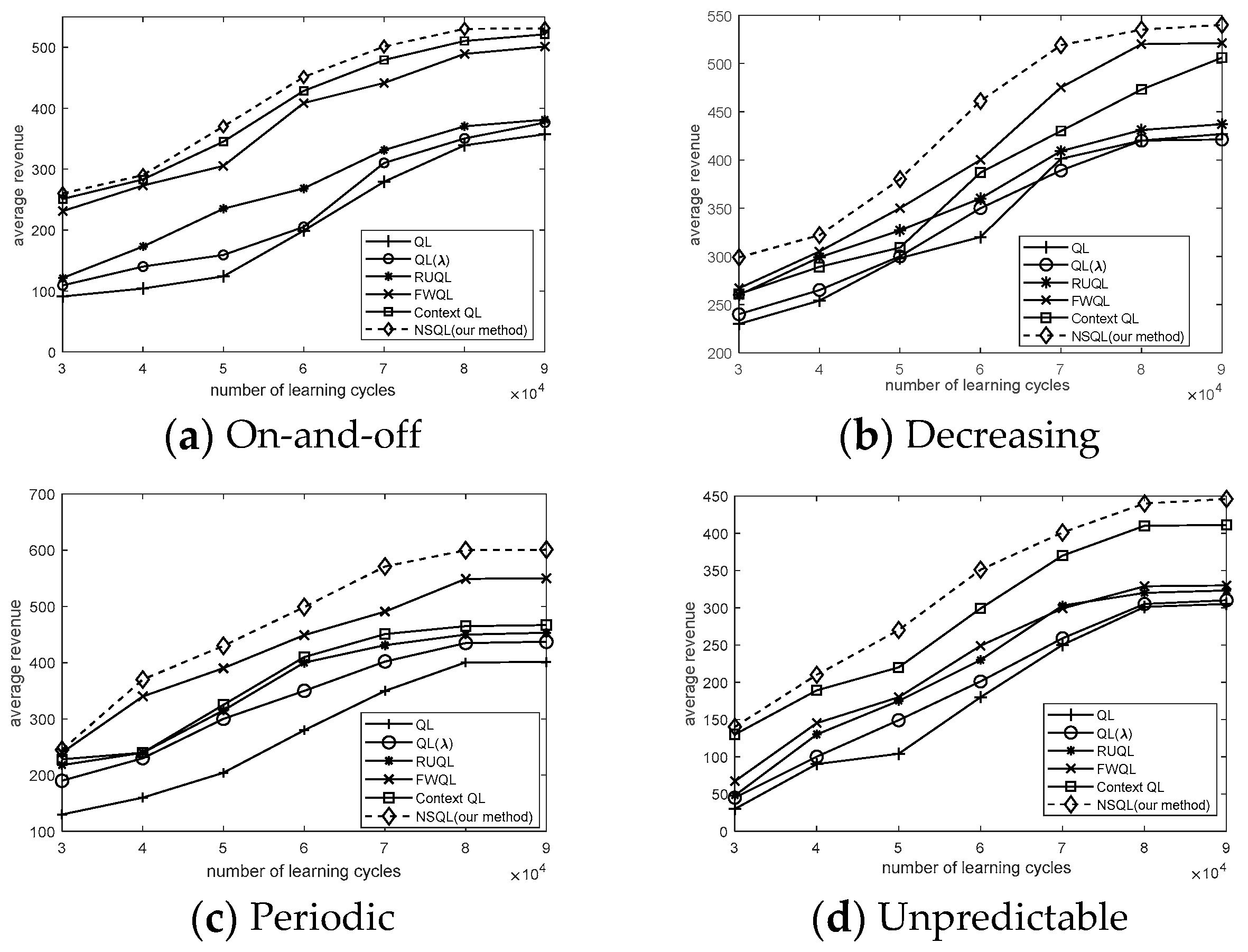 Sustainability 15 03363 g002 Sustainability 15 03363 g002