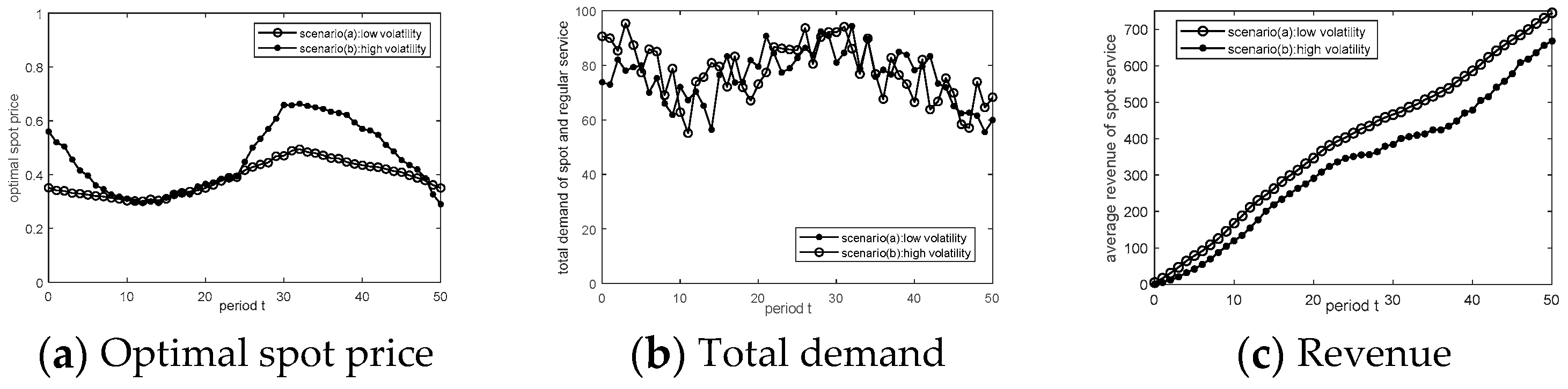 Sustainability 15 03363 g005 Sustainability 15 03363 g005