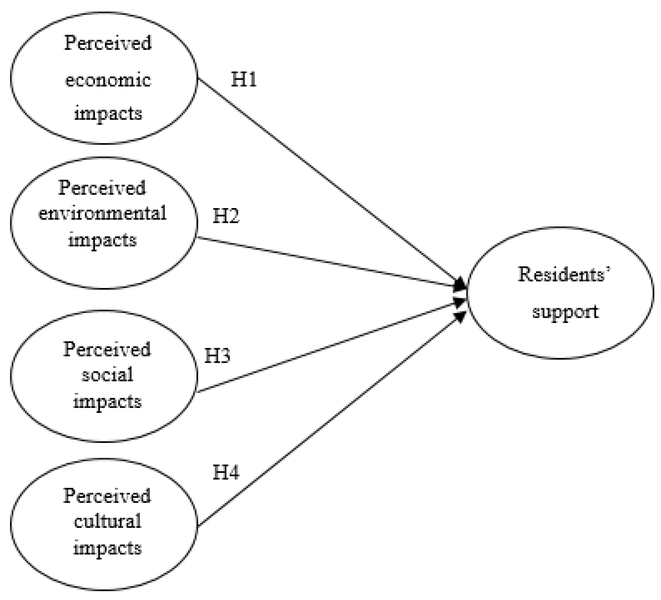 Sustainability 15 03364 g001 Sustainability 15 03364 g001