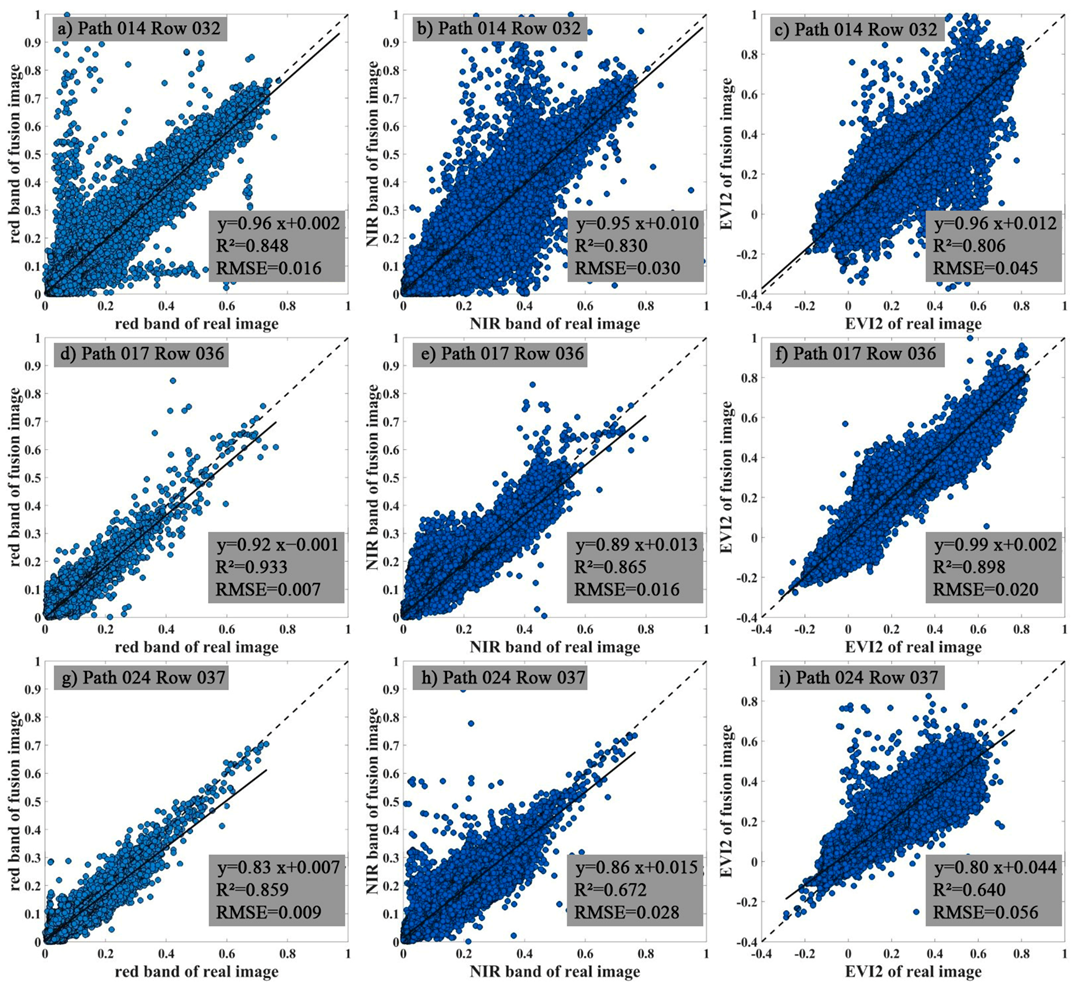 Sustainability 15 03365 g005