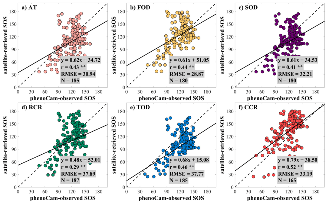 Sustainability 15 03365 g007