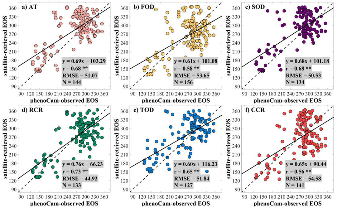 Sustainability 15 03365 g008