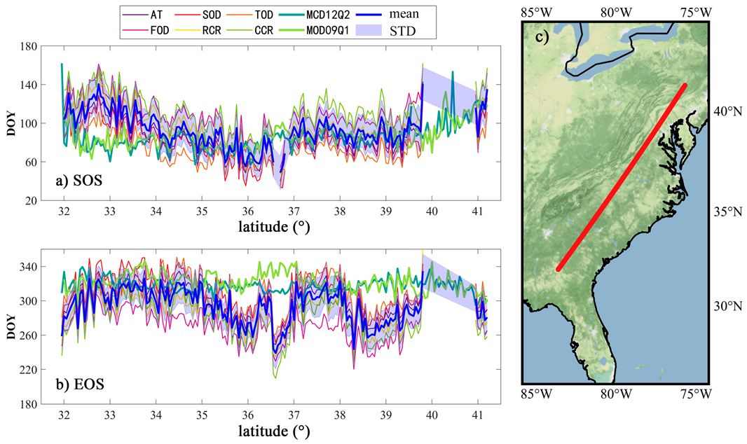 Sustainability 15 03365 g015