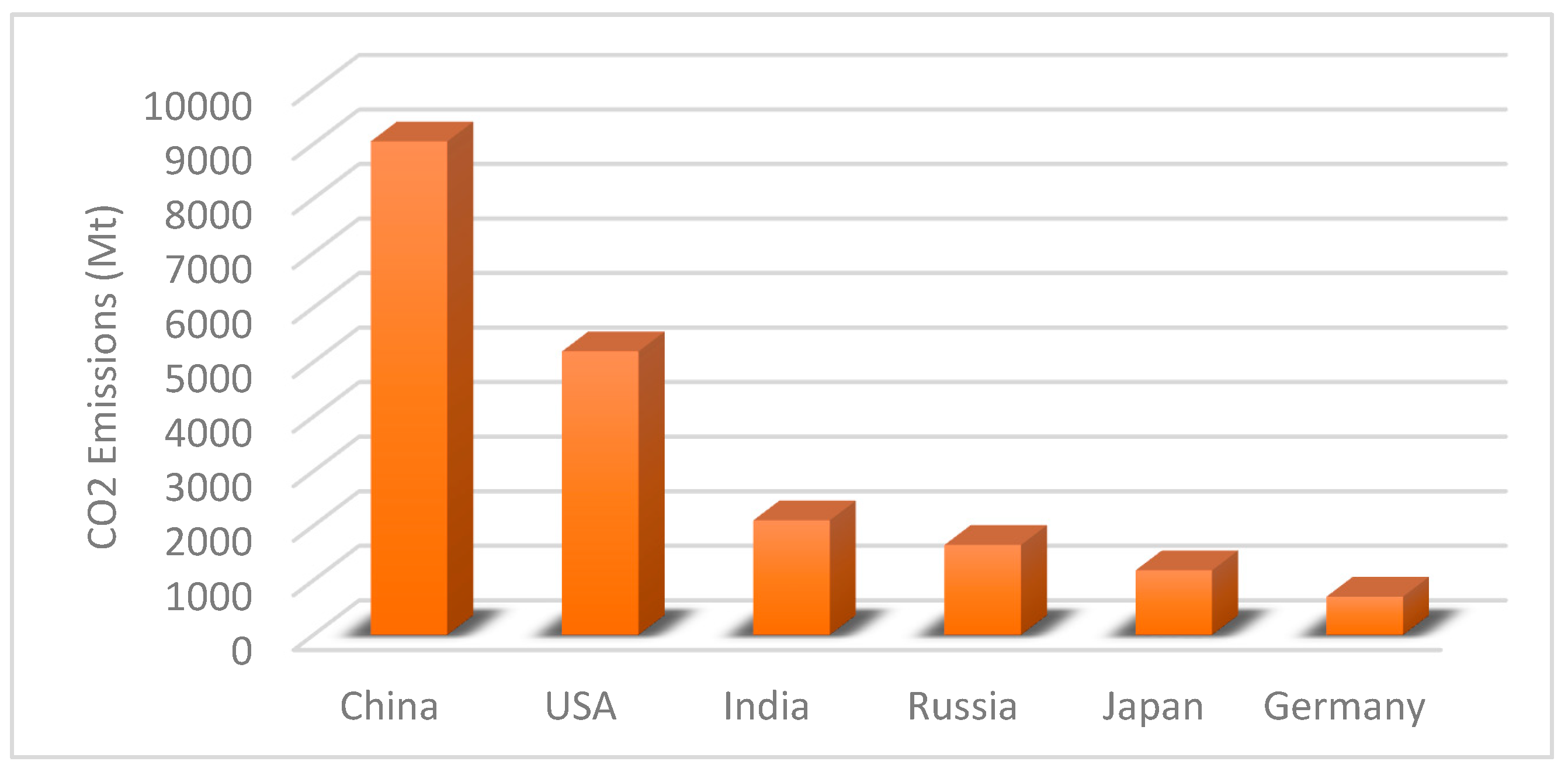 Sustainability 15 03370 g001 550