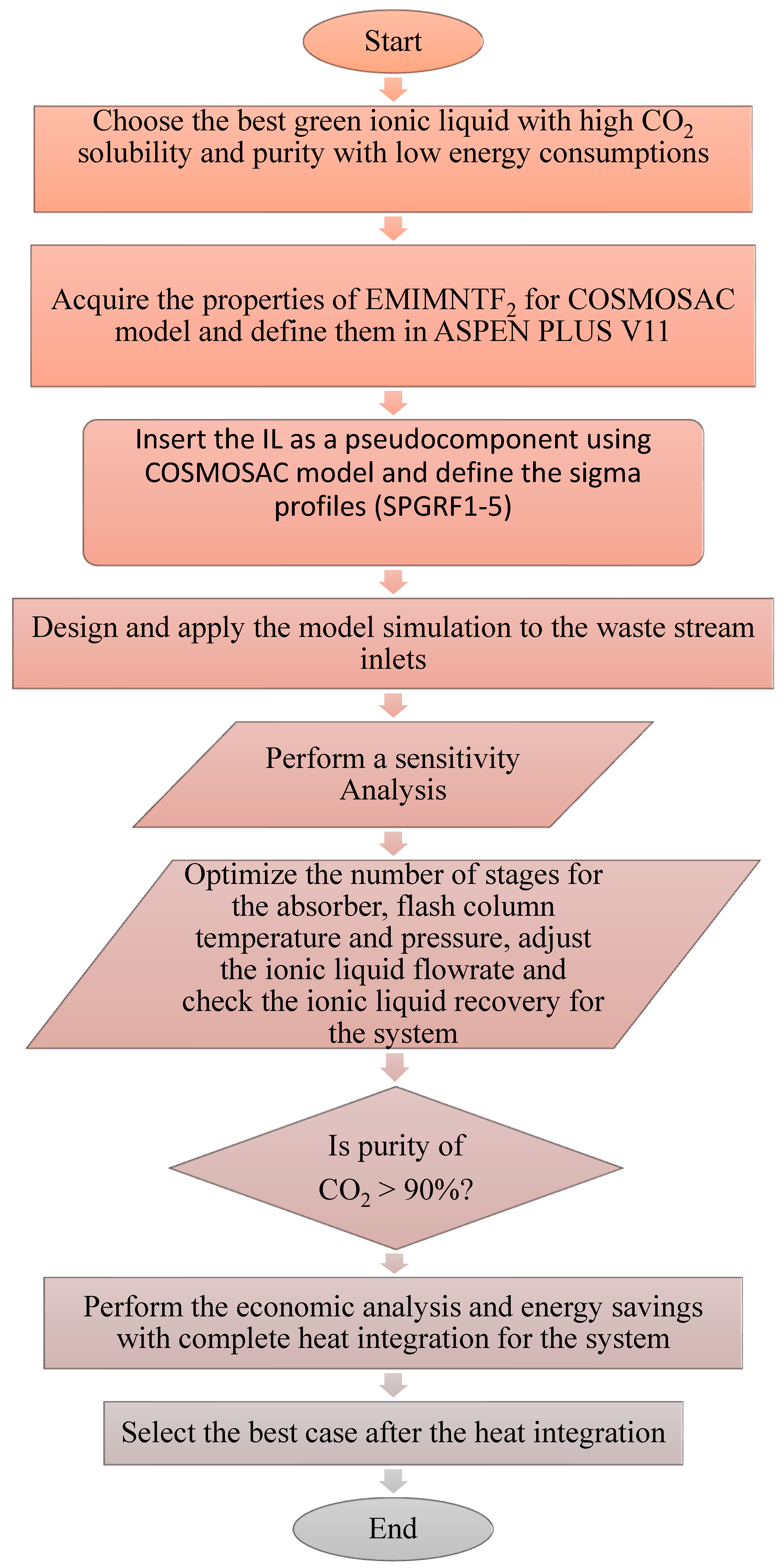 Sustainability 15 03370 g002 550
