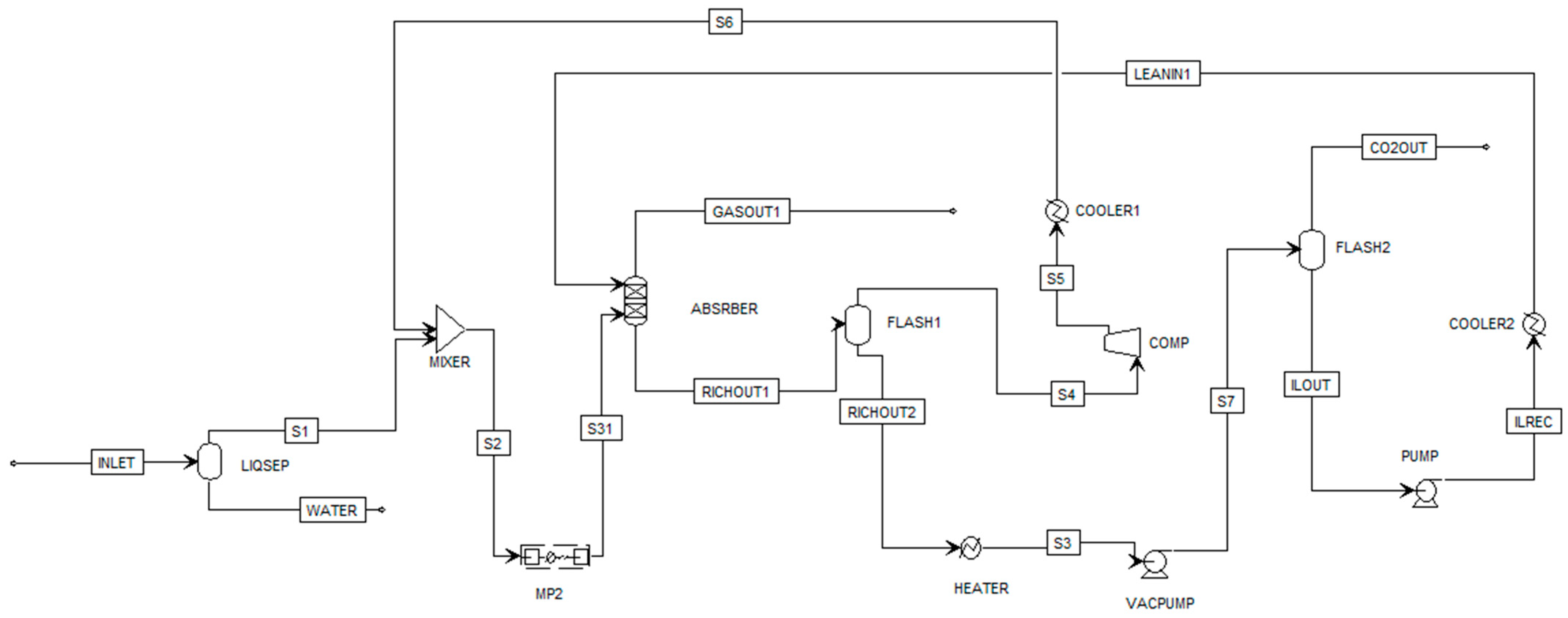 Sustainability 15 03370 g003 550