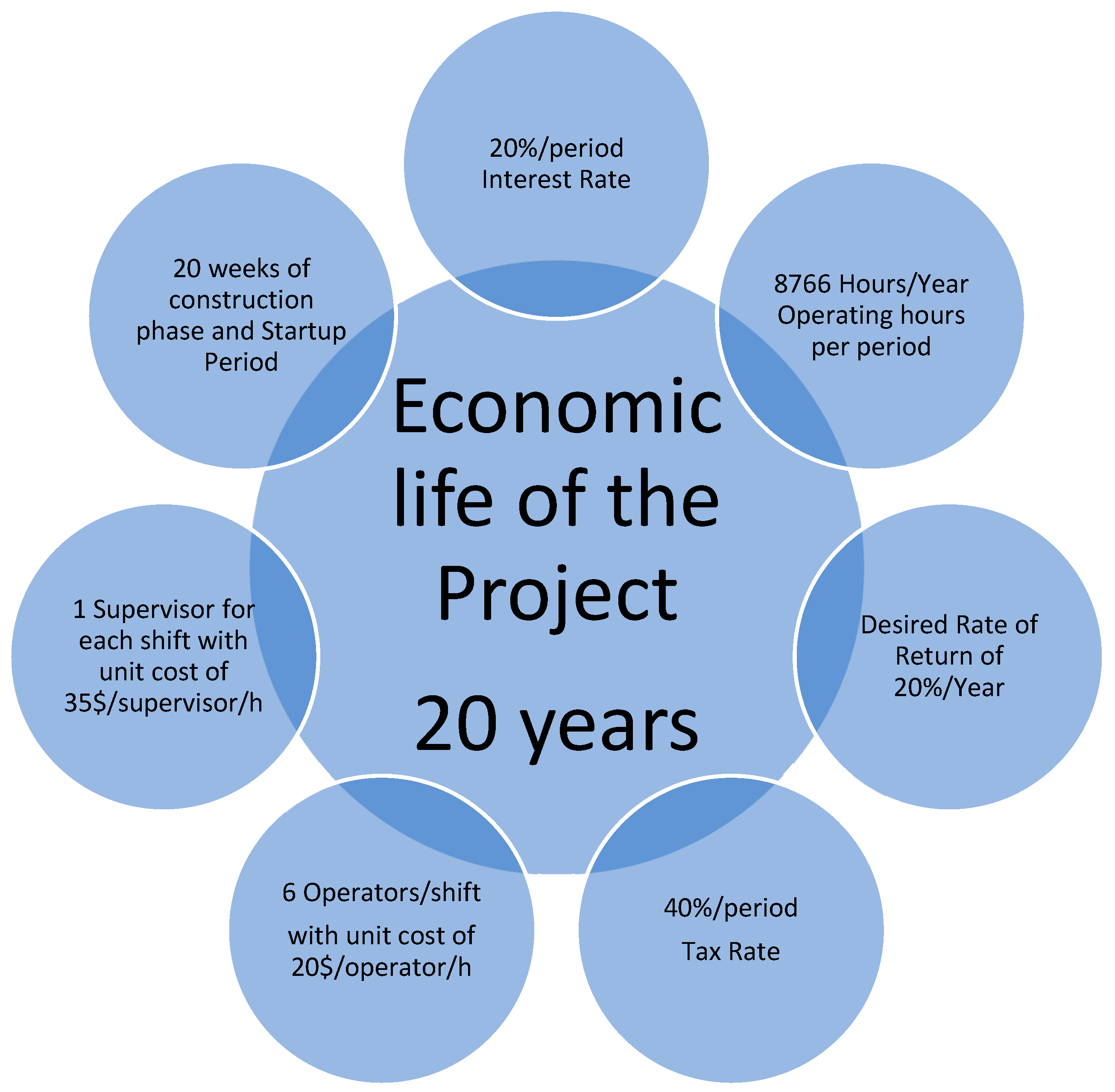 Sustainability 15 03370 g004 550