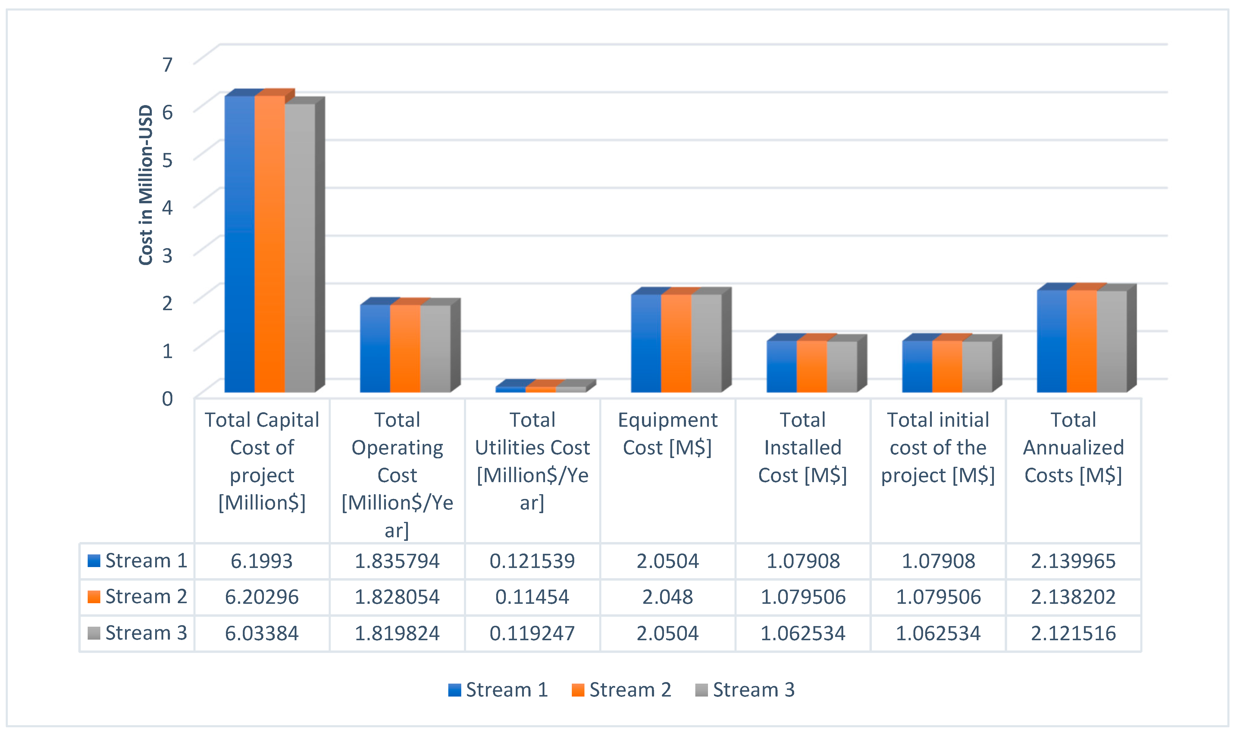 Sustainability 15 03370 g005 550