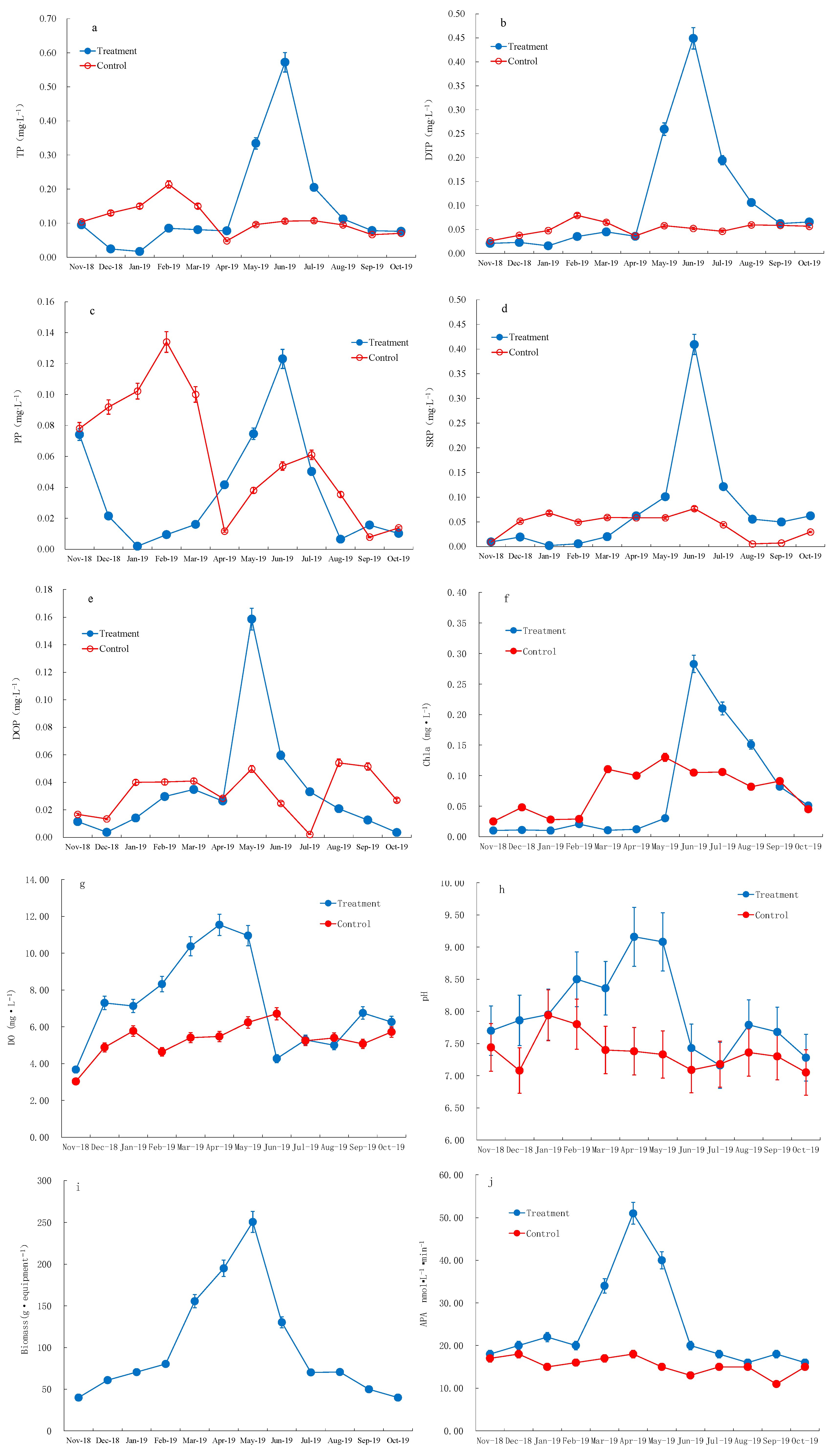 Sustainability 15 03372 g003 550