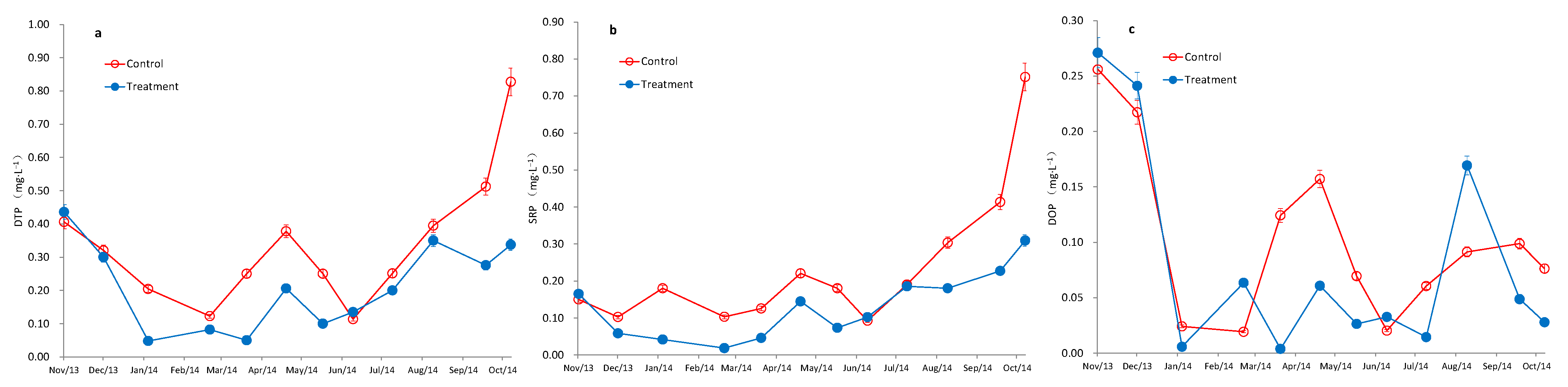 Sustainability 15 03372 g004 550