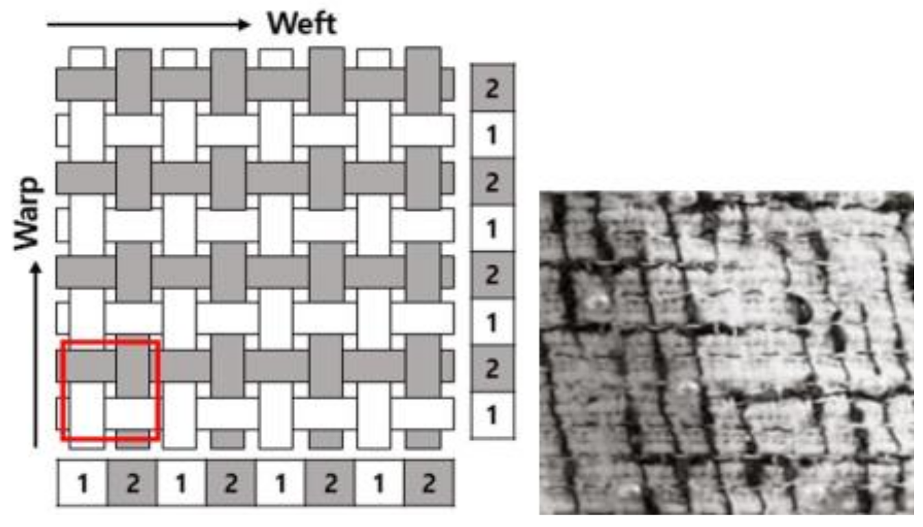 Sustainability 15 03374 g002