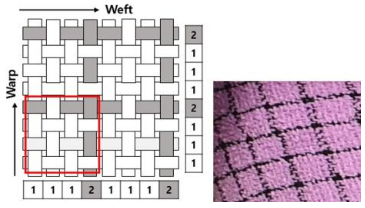 Sustainability 15 03374 g003