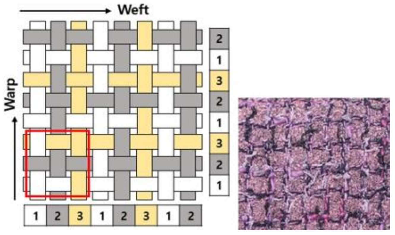 Sustainability 15 03374 g006