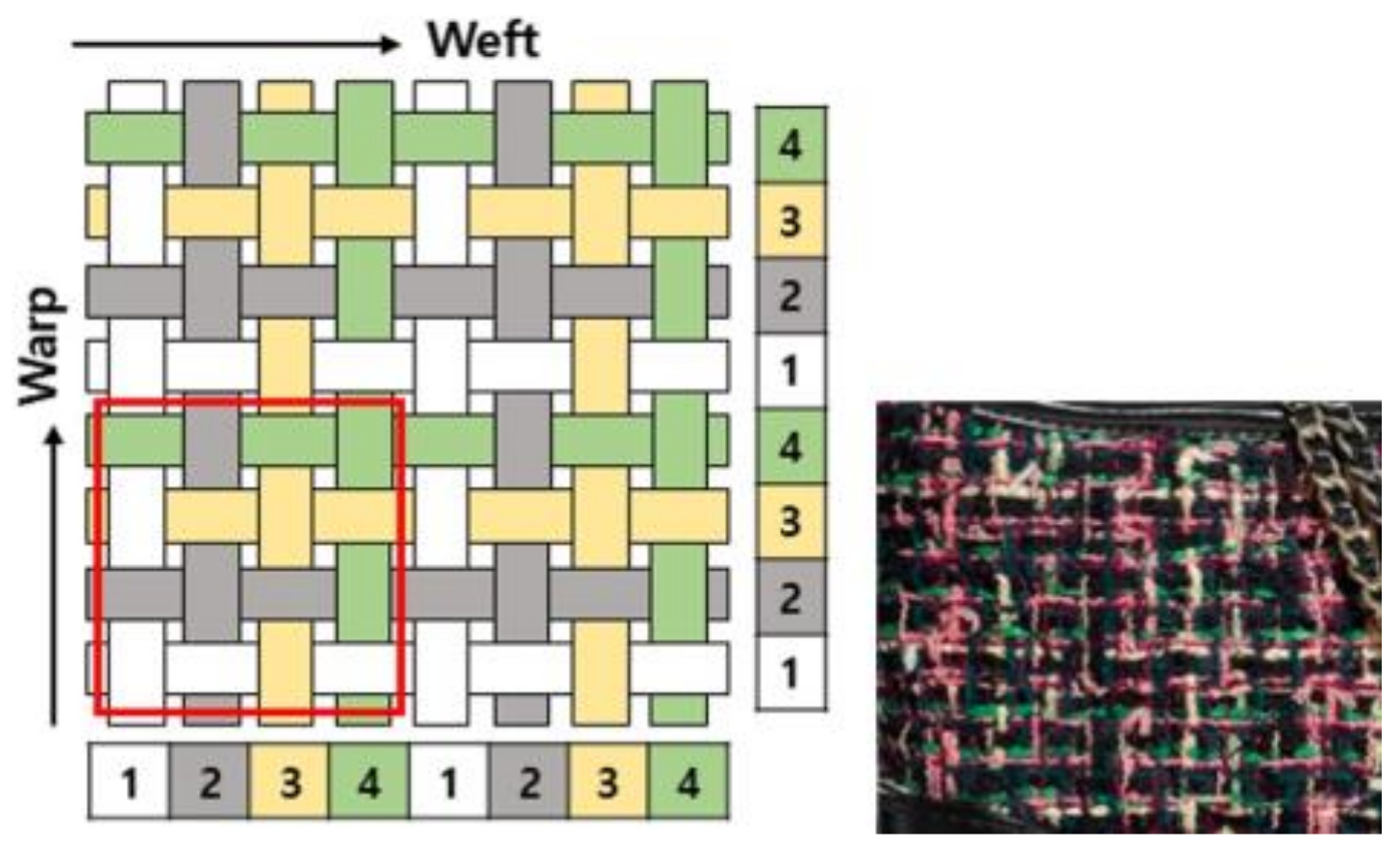 Sustainability 15 03374 g007