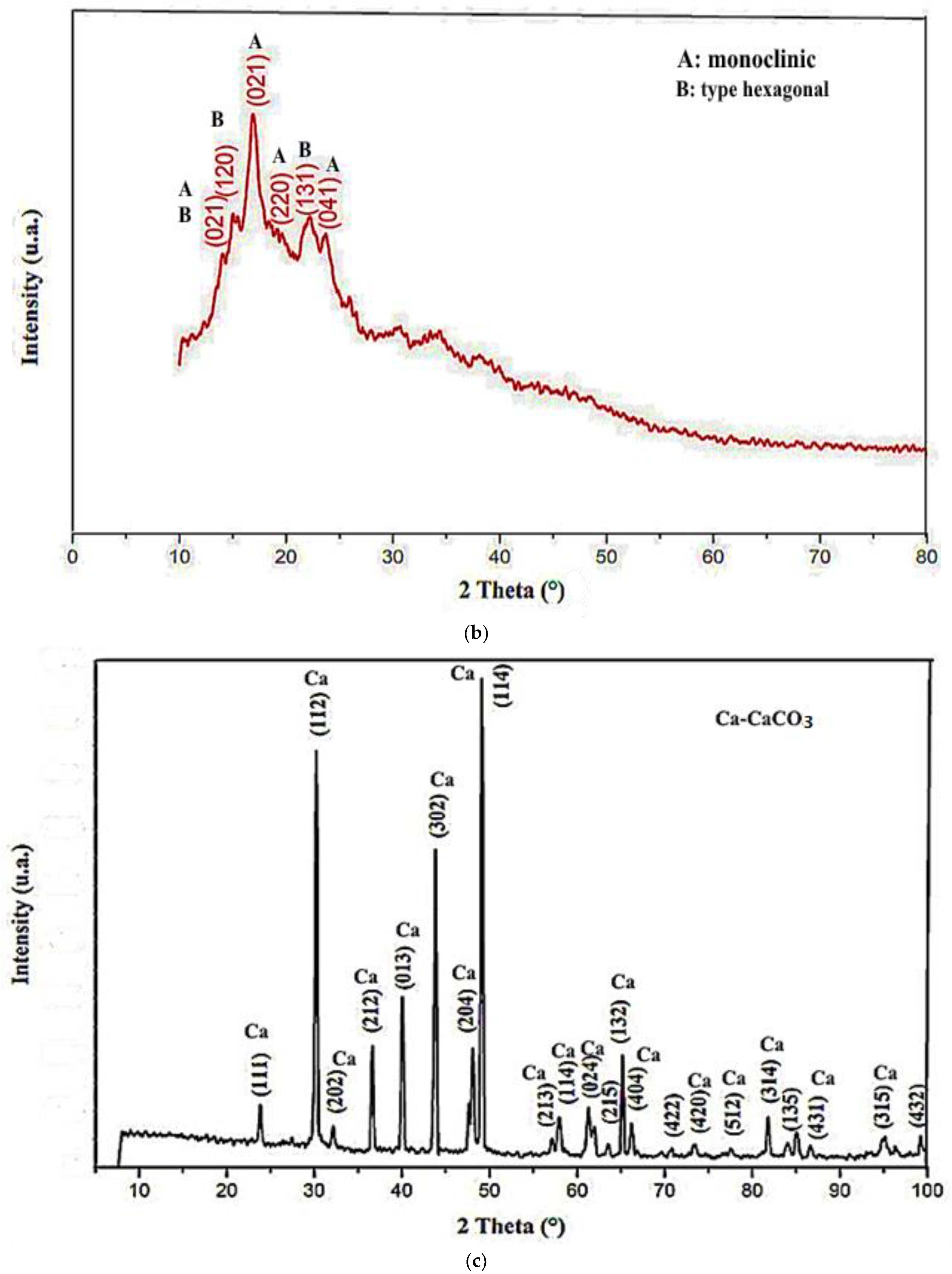 Sustainability 15 03375 g001b