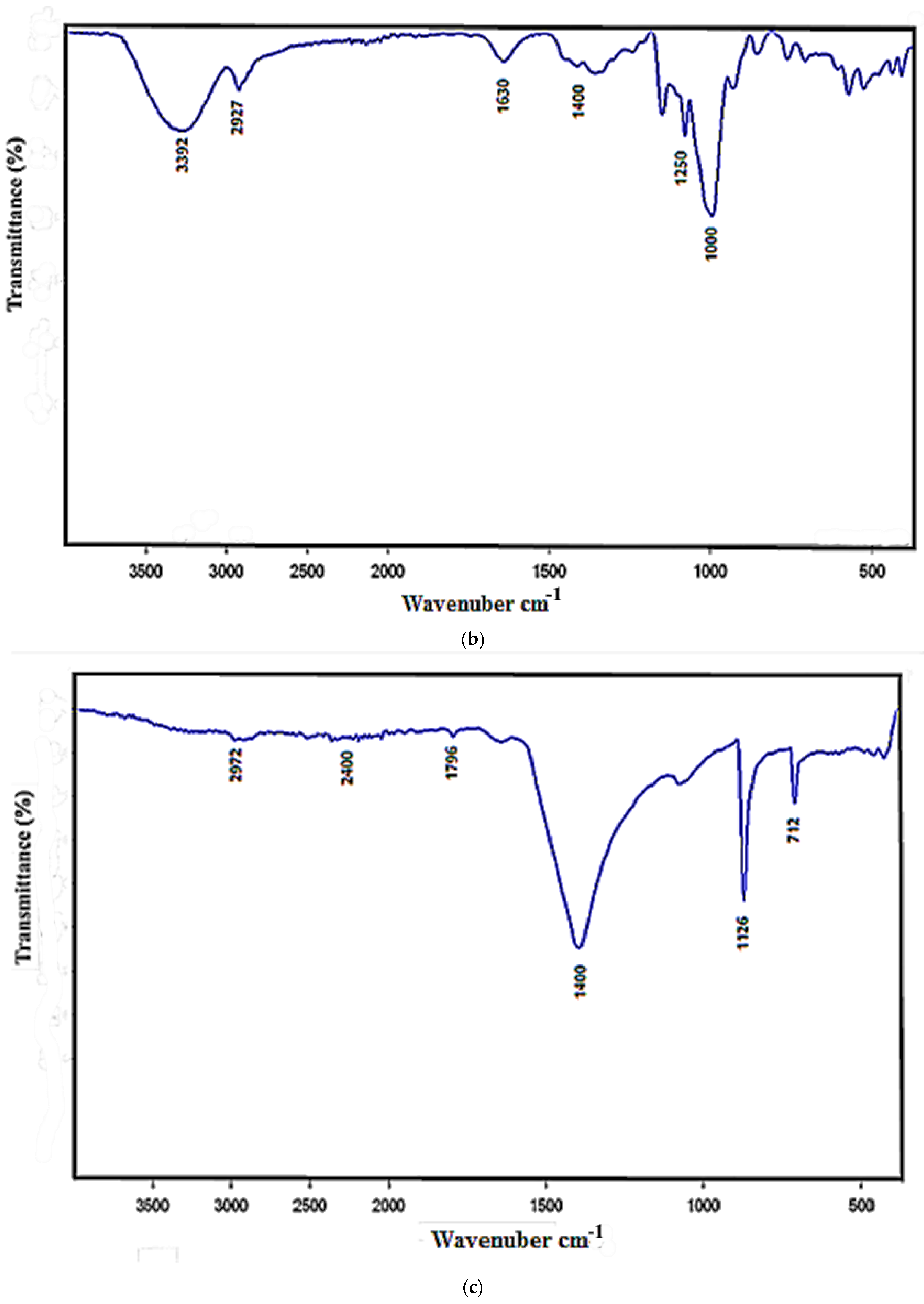 Sustainability 15 03375 g002b