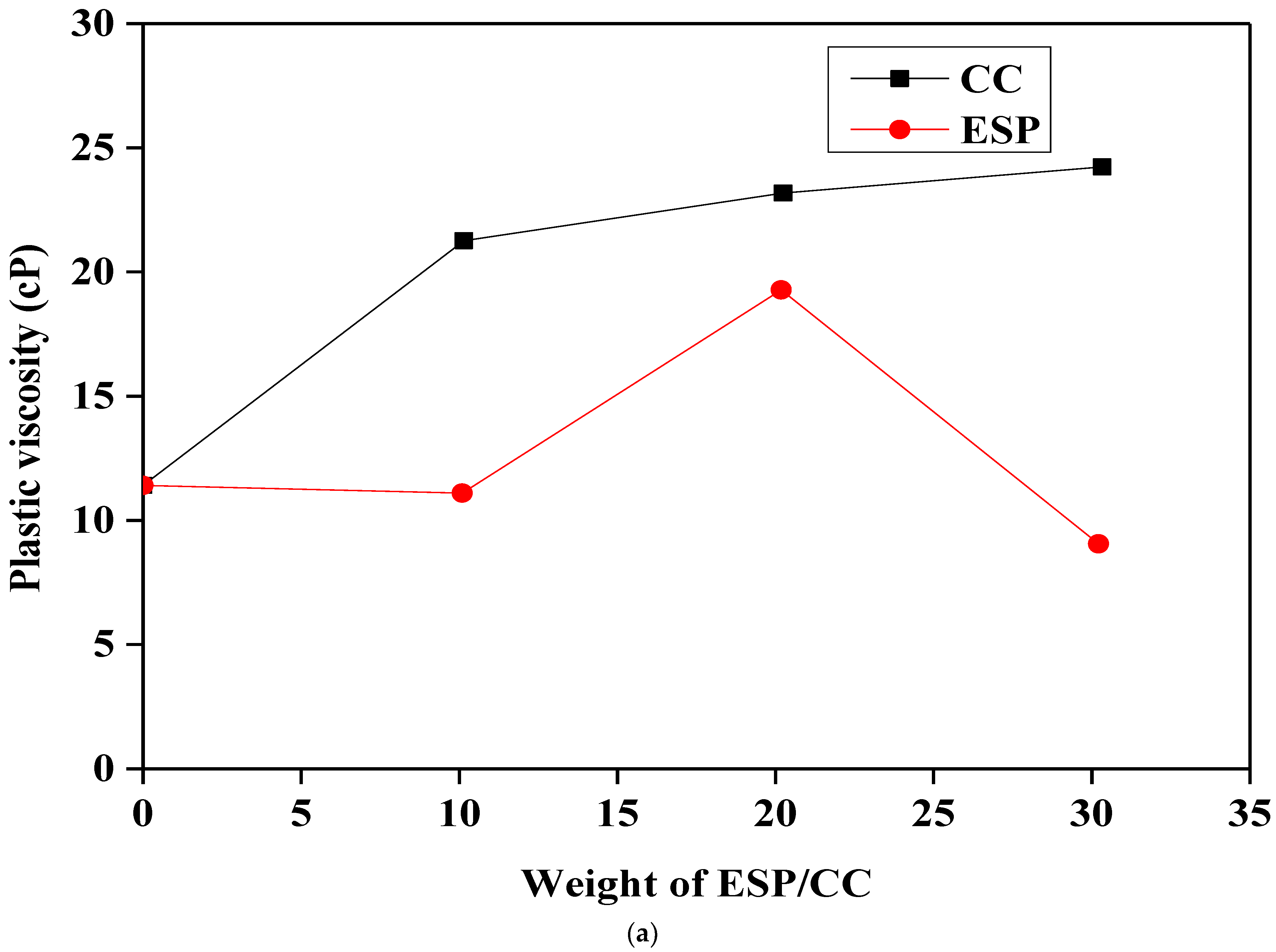 Sustainability 15 03375 g003a
