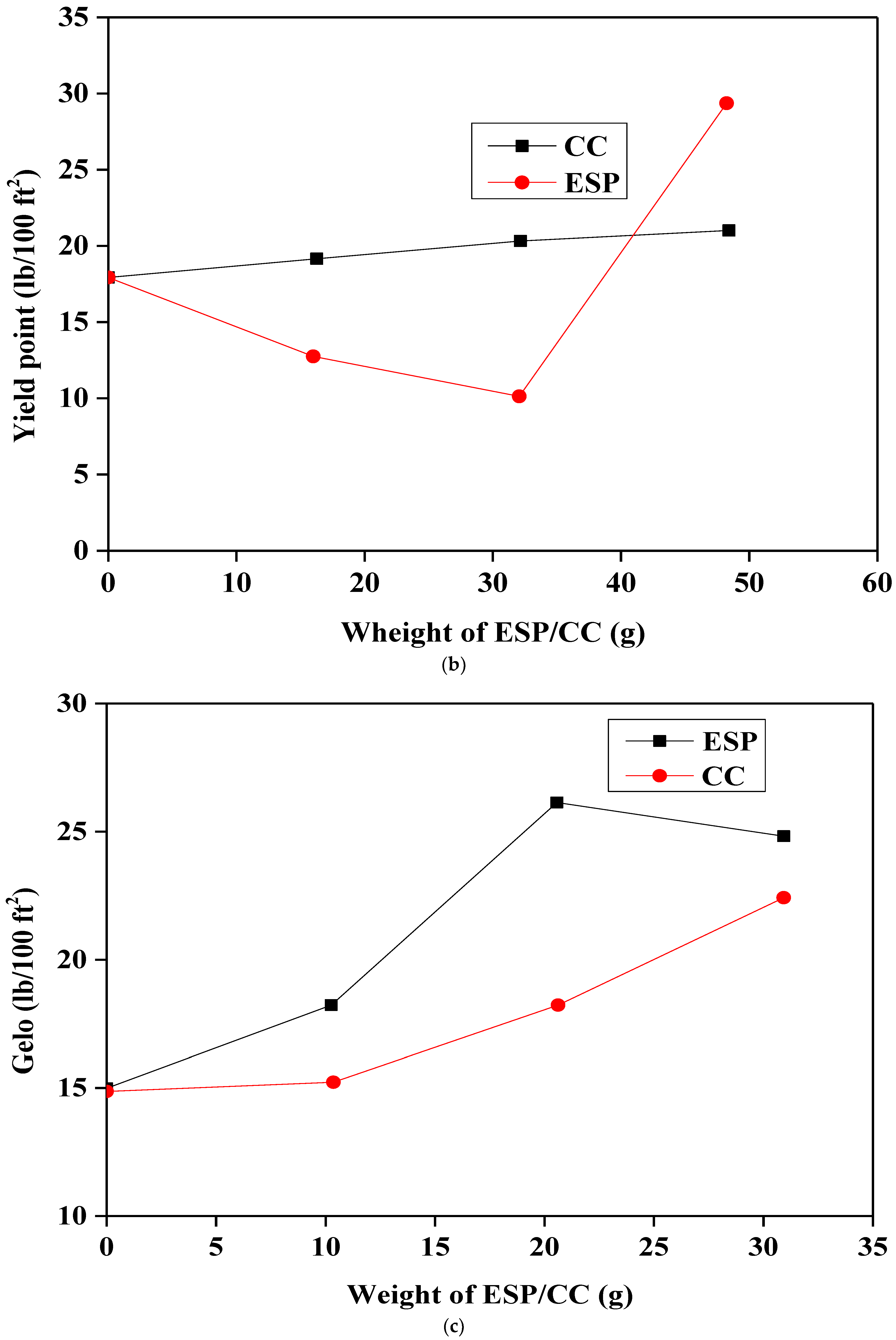 Sustainability 15 03375 g003b
