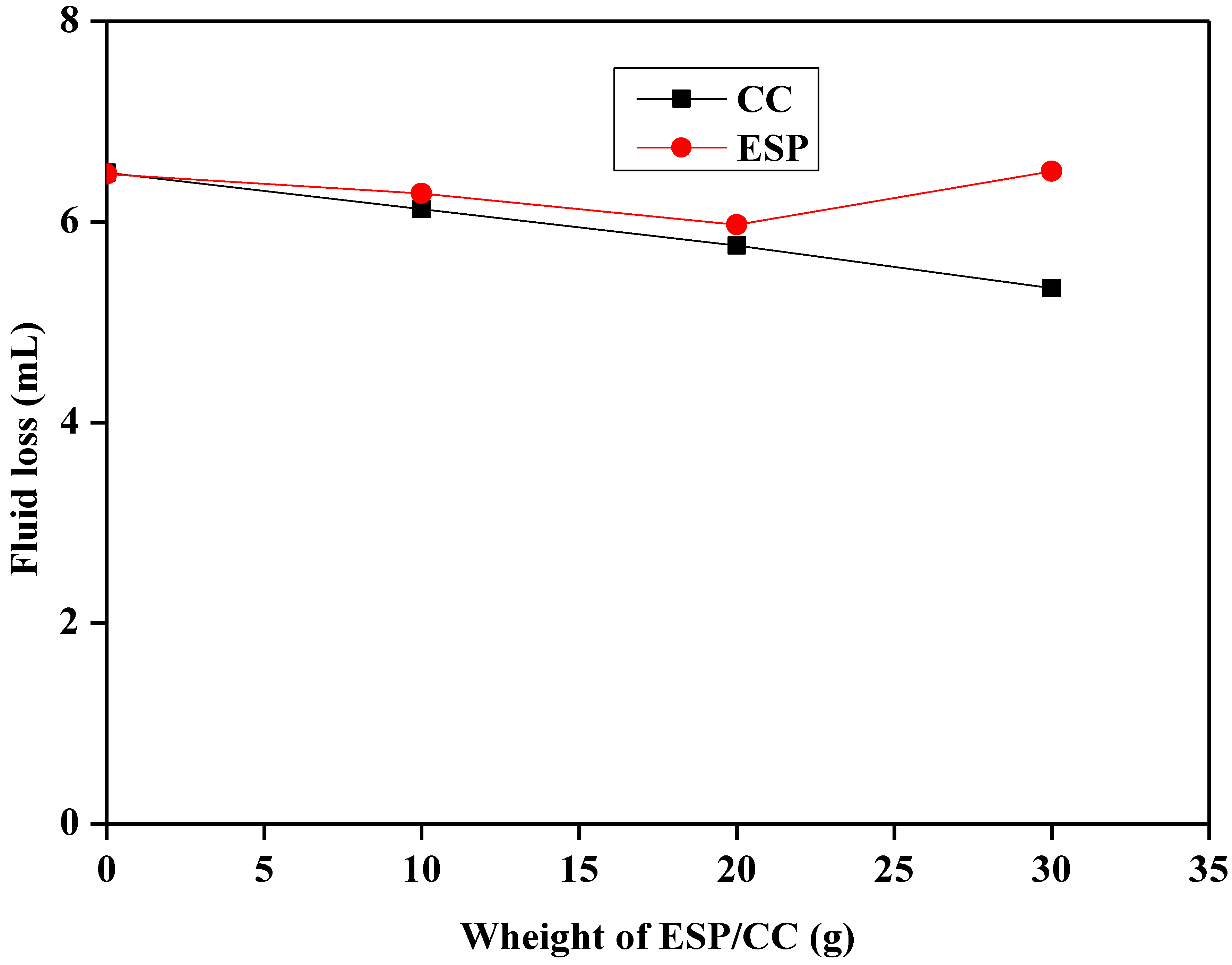 Sustainability 15 03375 g004