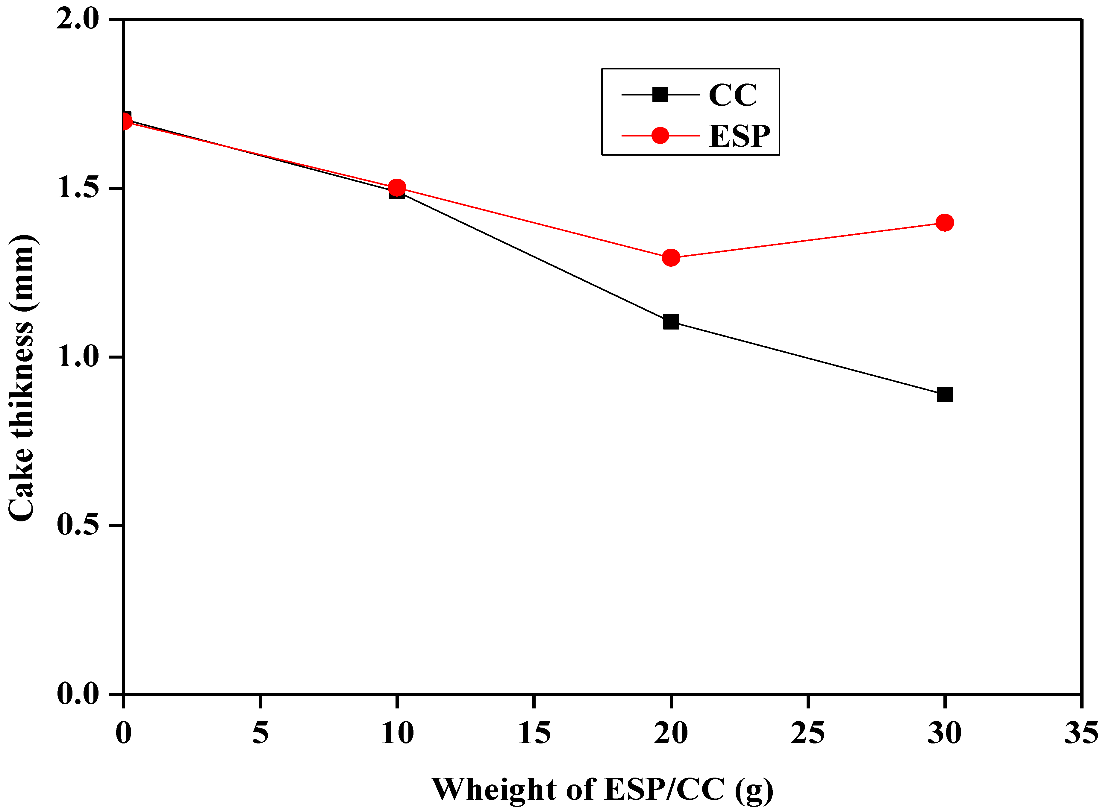 Sustainability 15 03375 g005