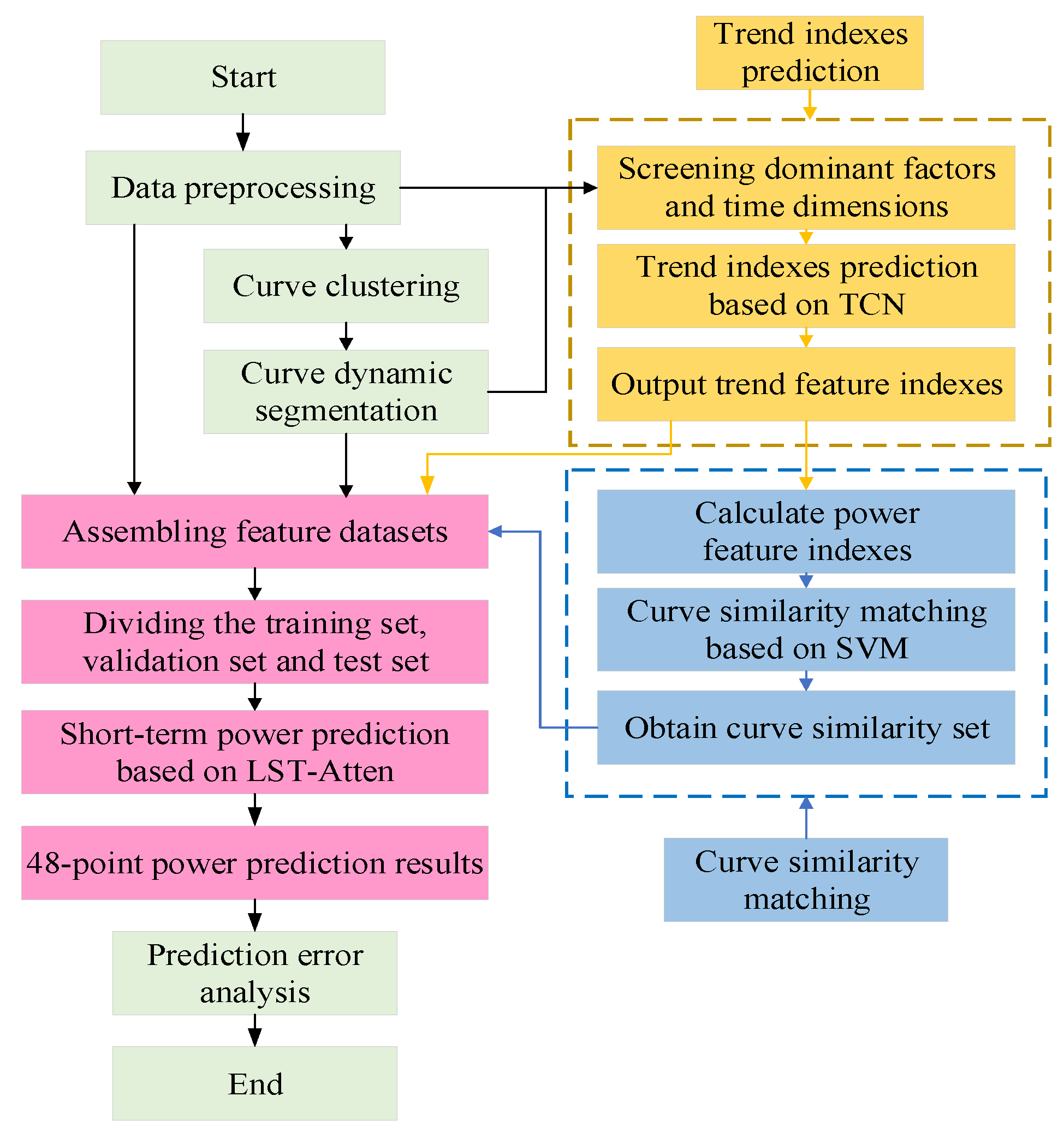 Sustainability 15 03376 g006 550