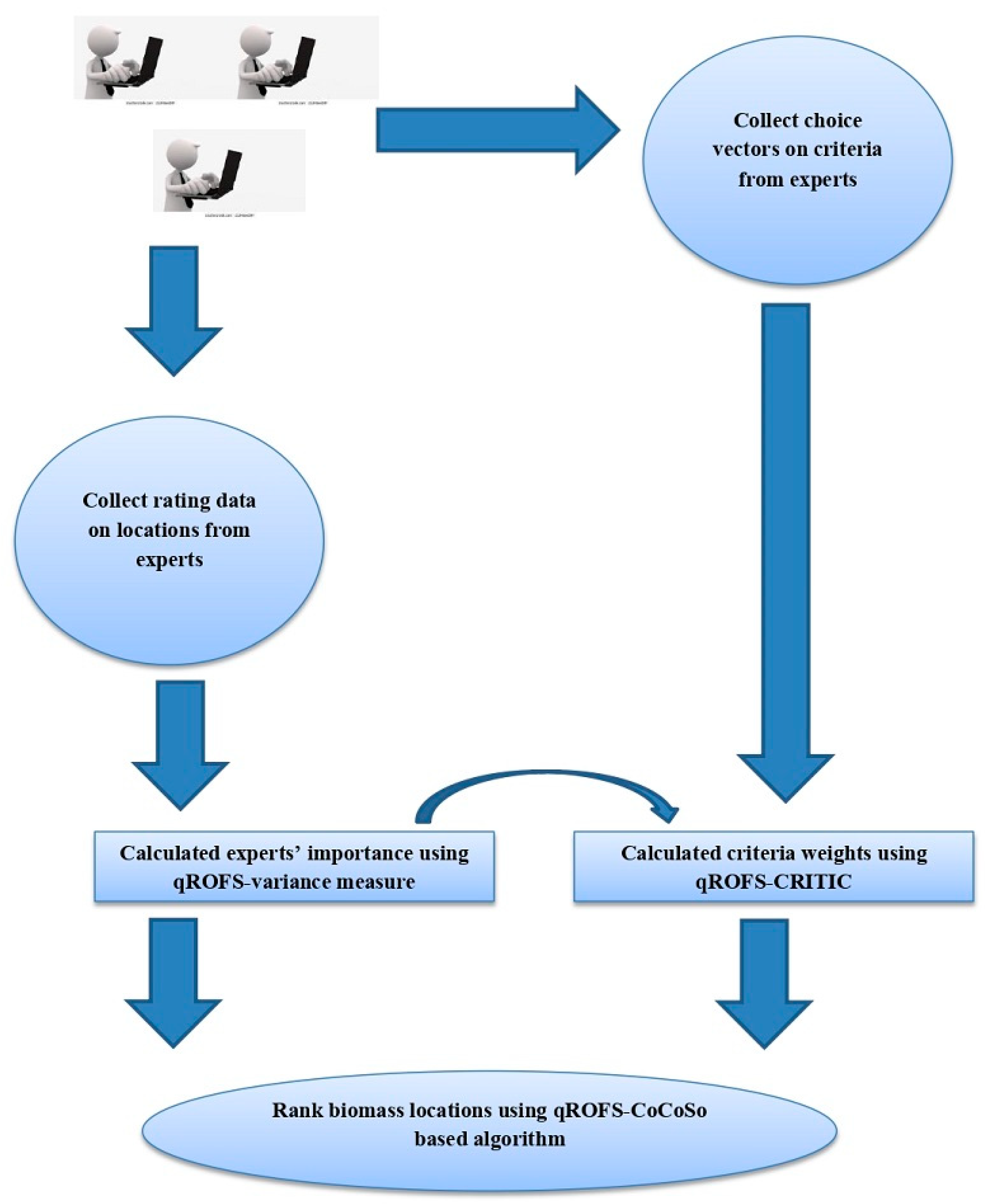 Sustainability 15 03377 g001
