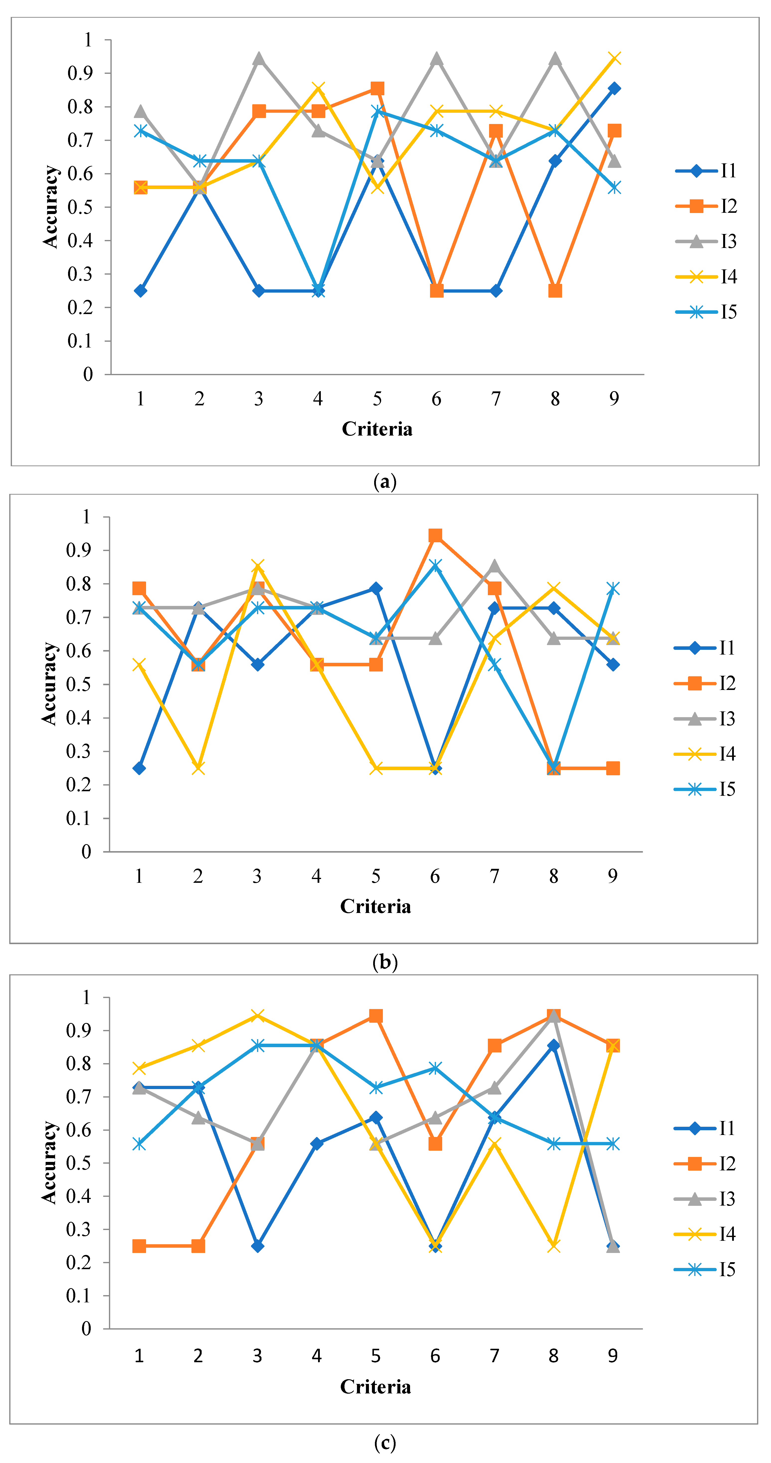 Sustainability 15 03377 g002