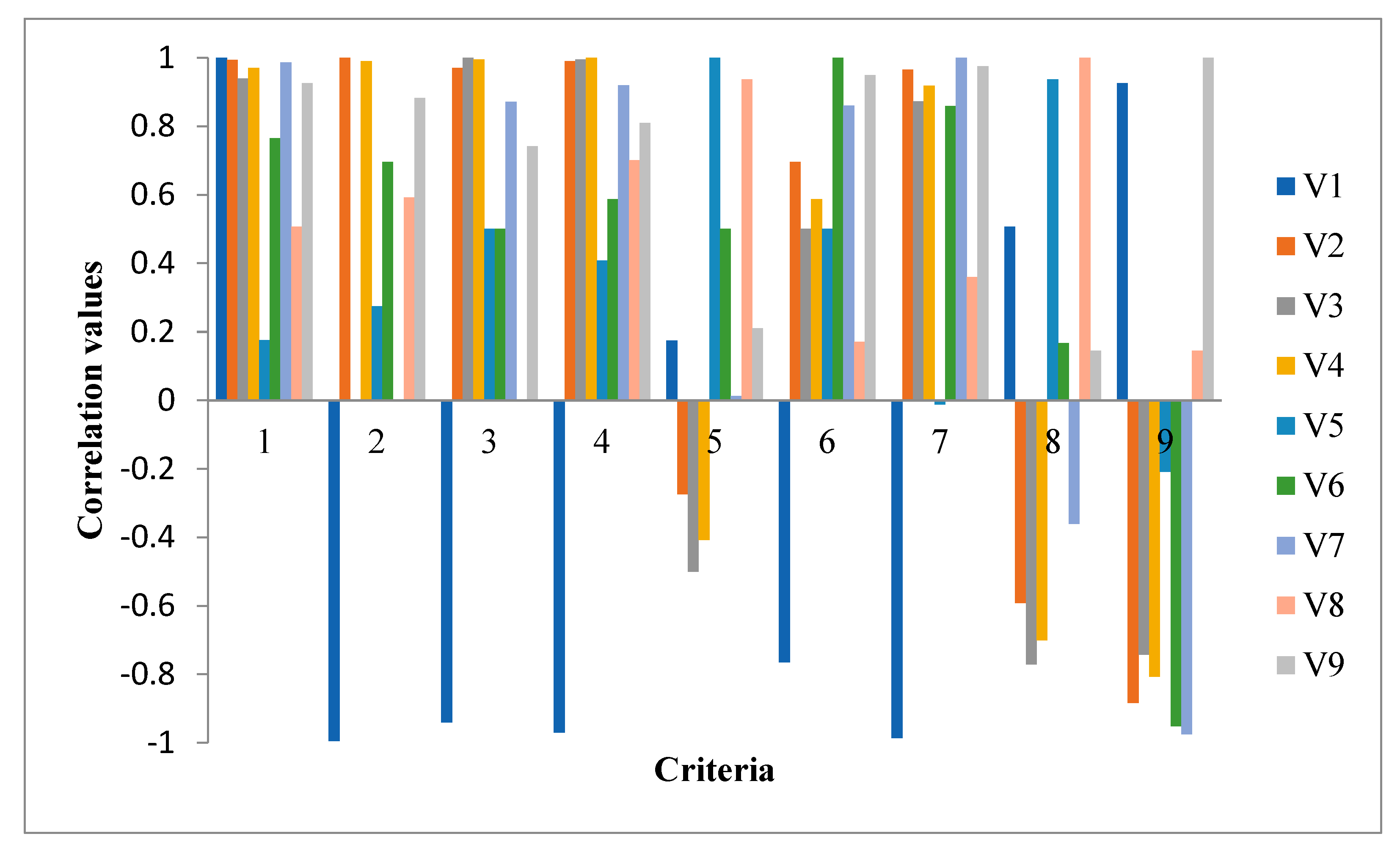 Sustainability 15 03377 g003