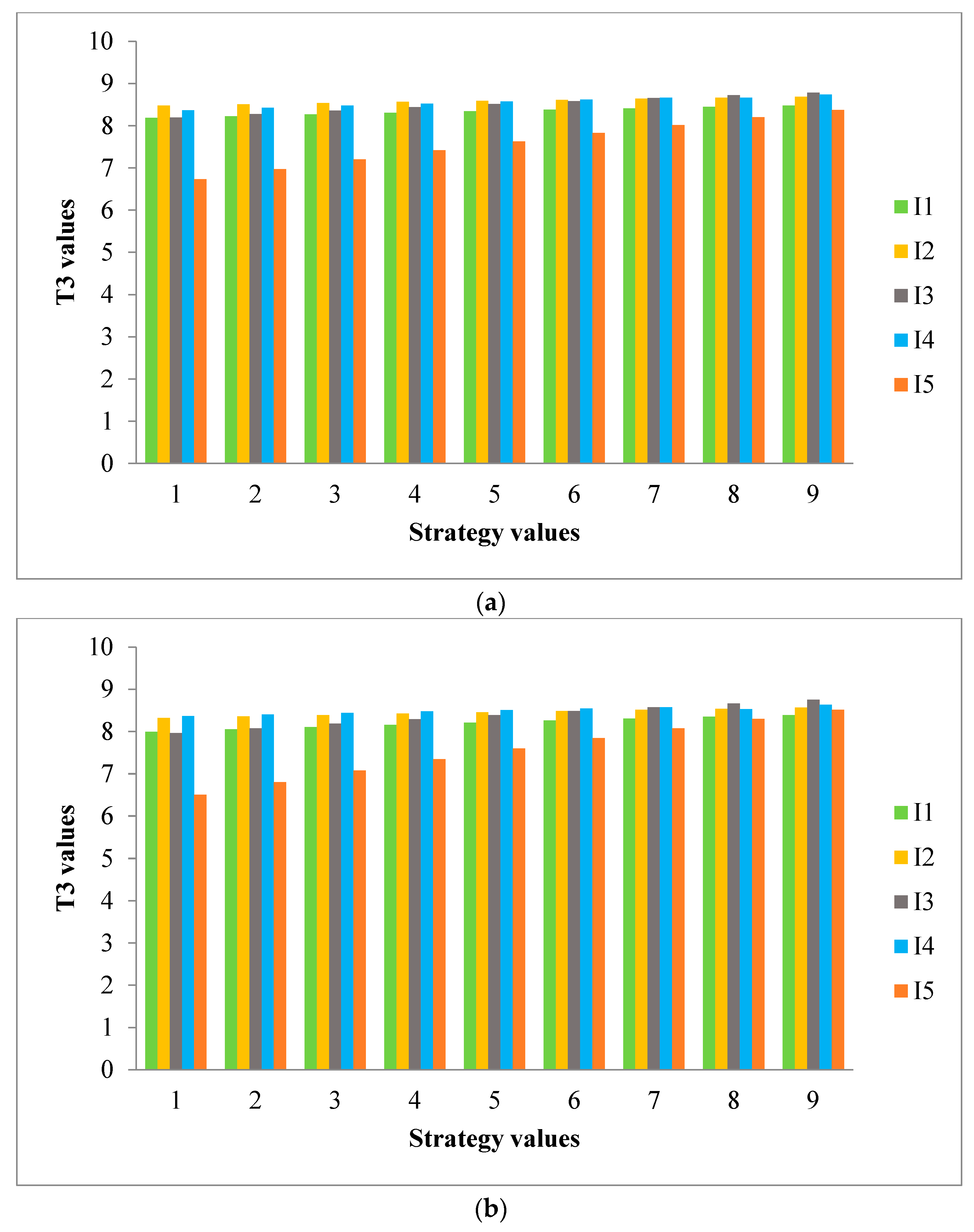 Sustainability 15 03377 g004