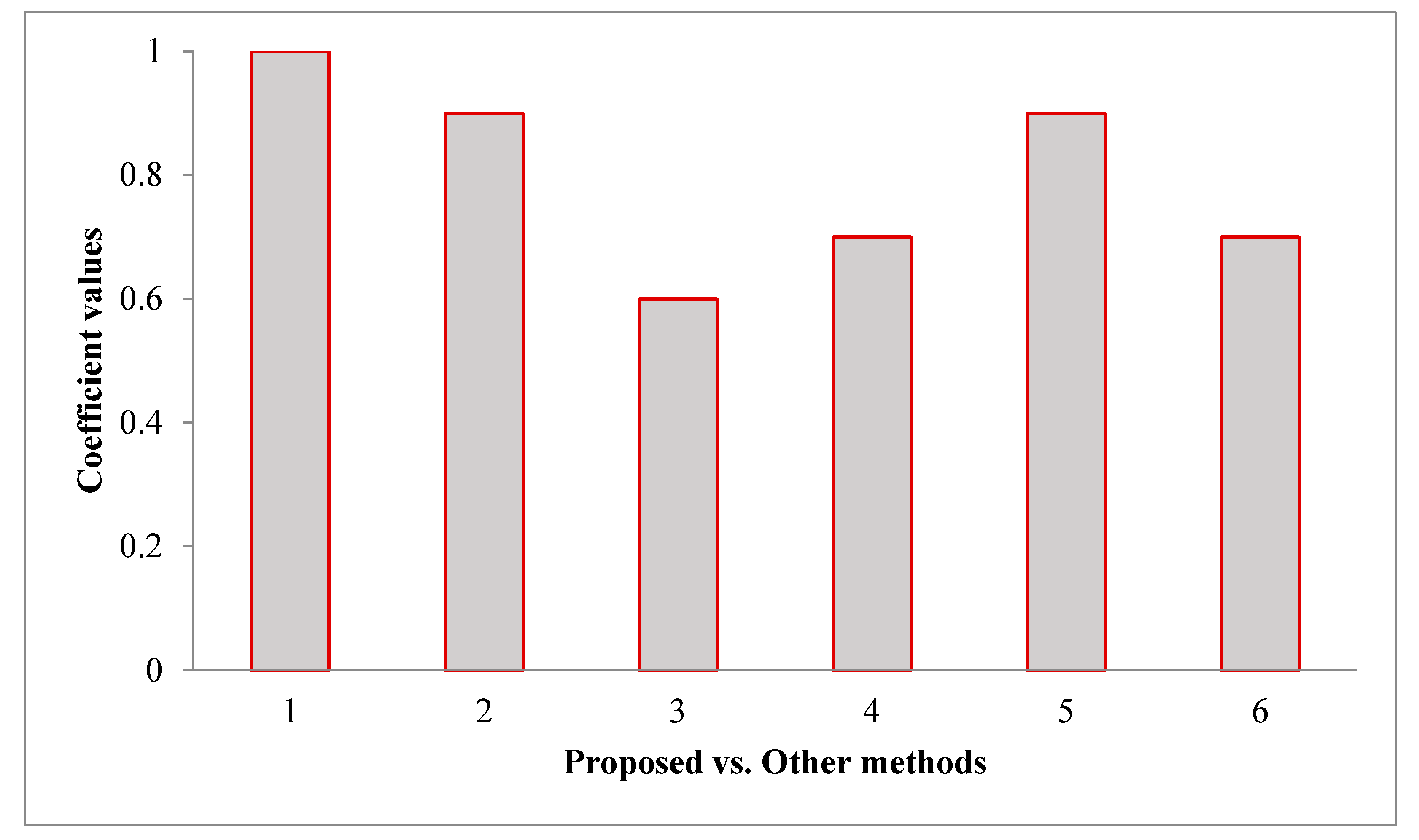 Sustainability 15 03377 g005