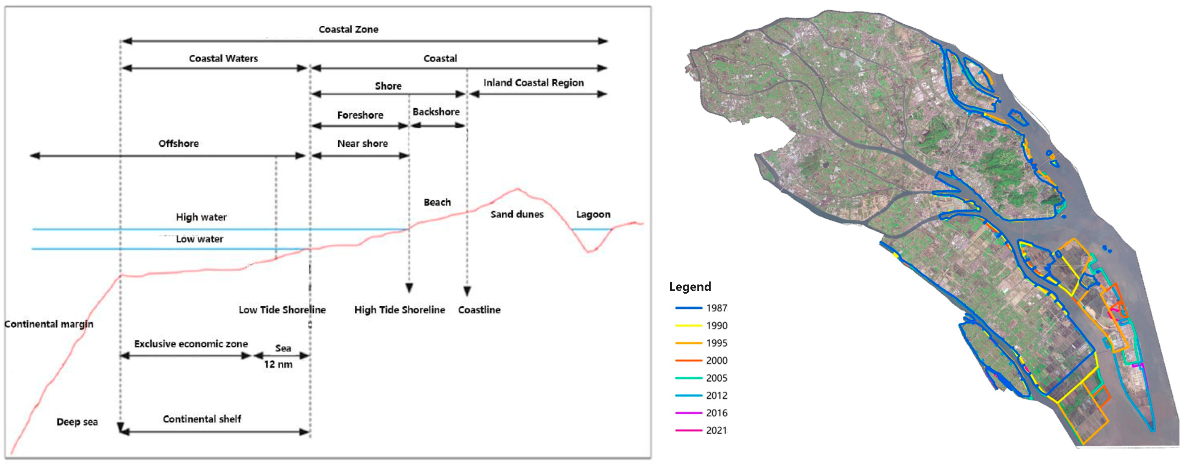 Sustainability 15 03378 g002