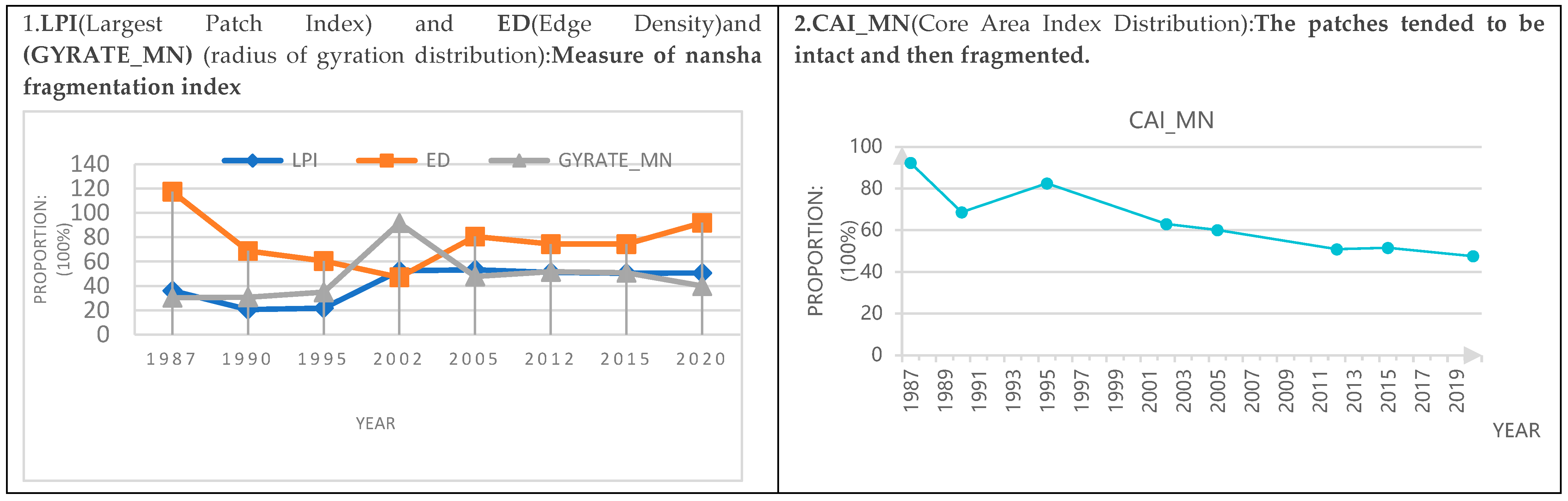 Sustainability 15 03378 g008a