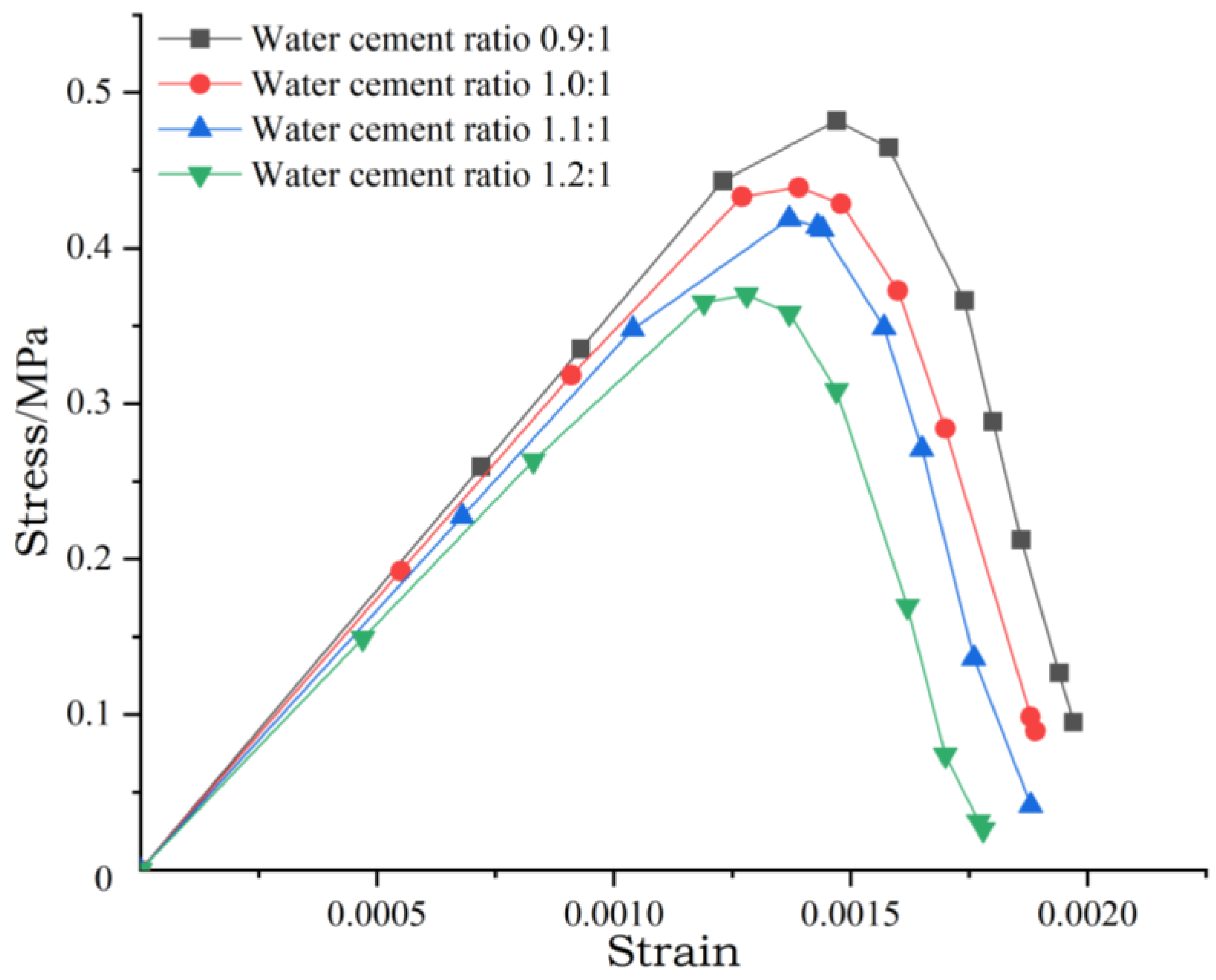Sustainability 15 03379 g003