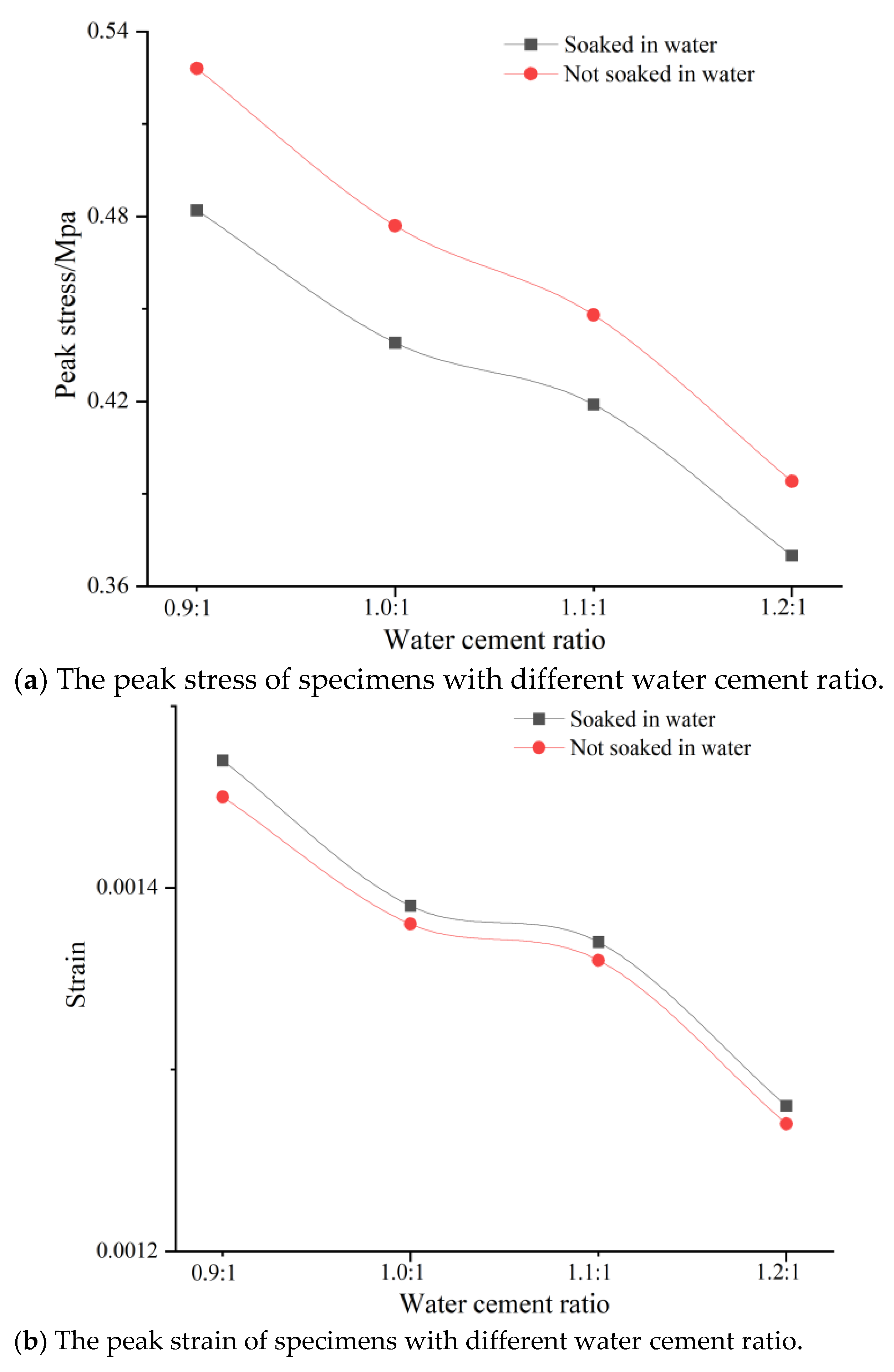 Sustainability 15 03379 g004
