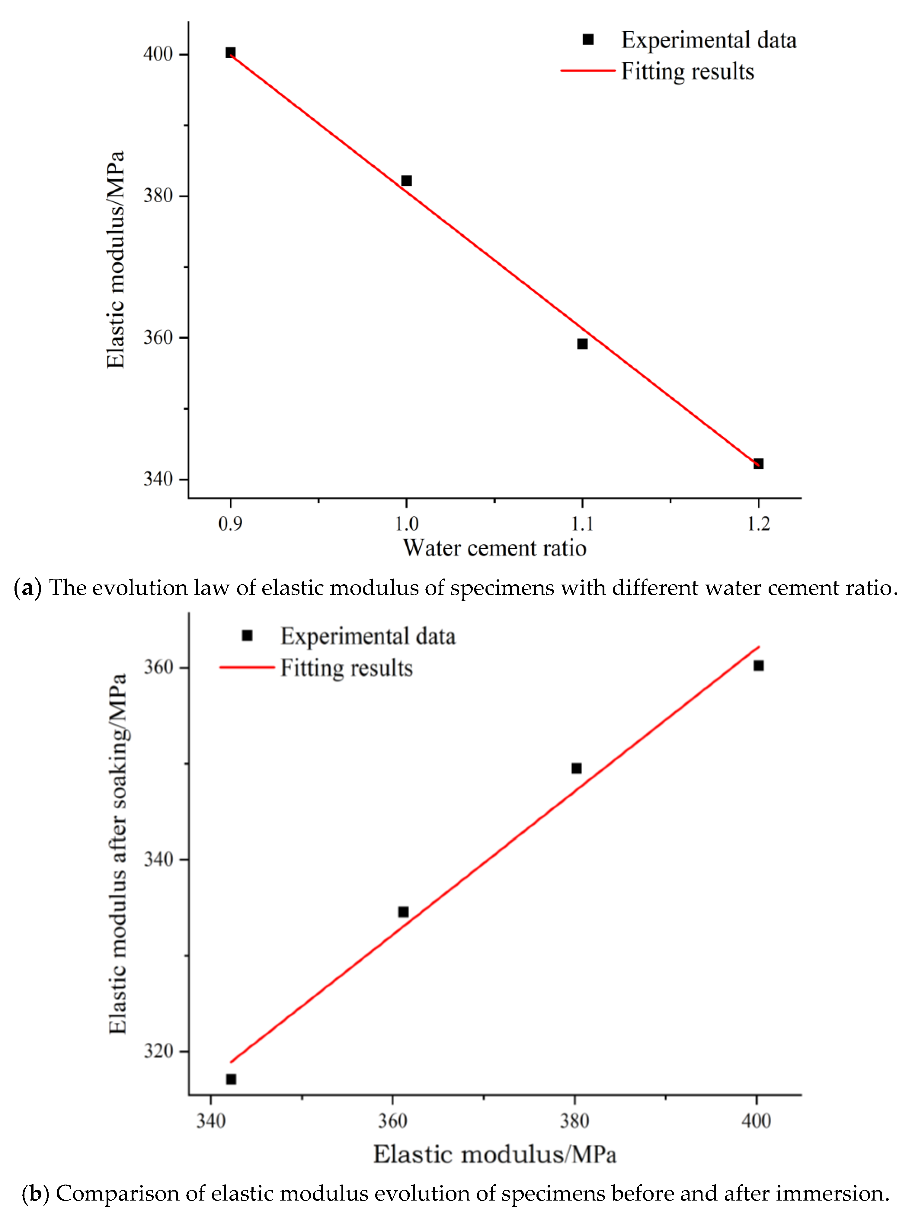 Sustainability 15 03379 g005