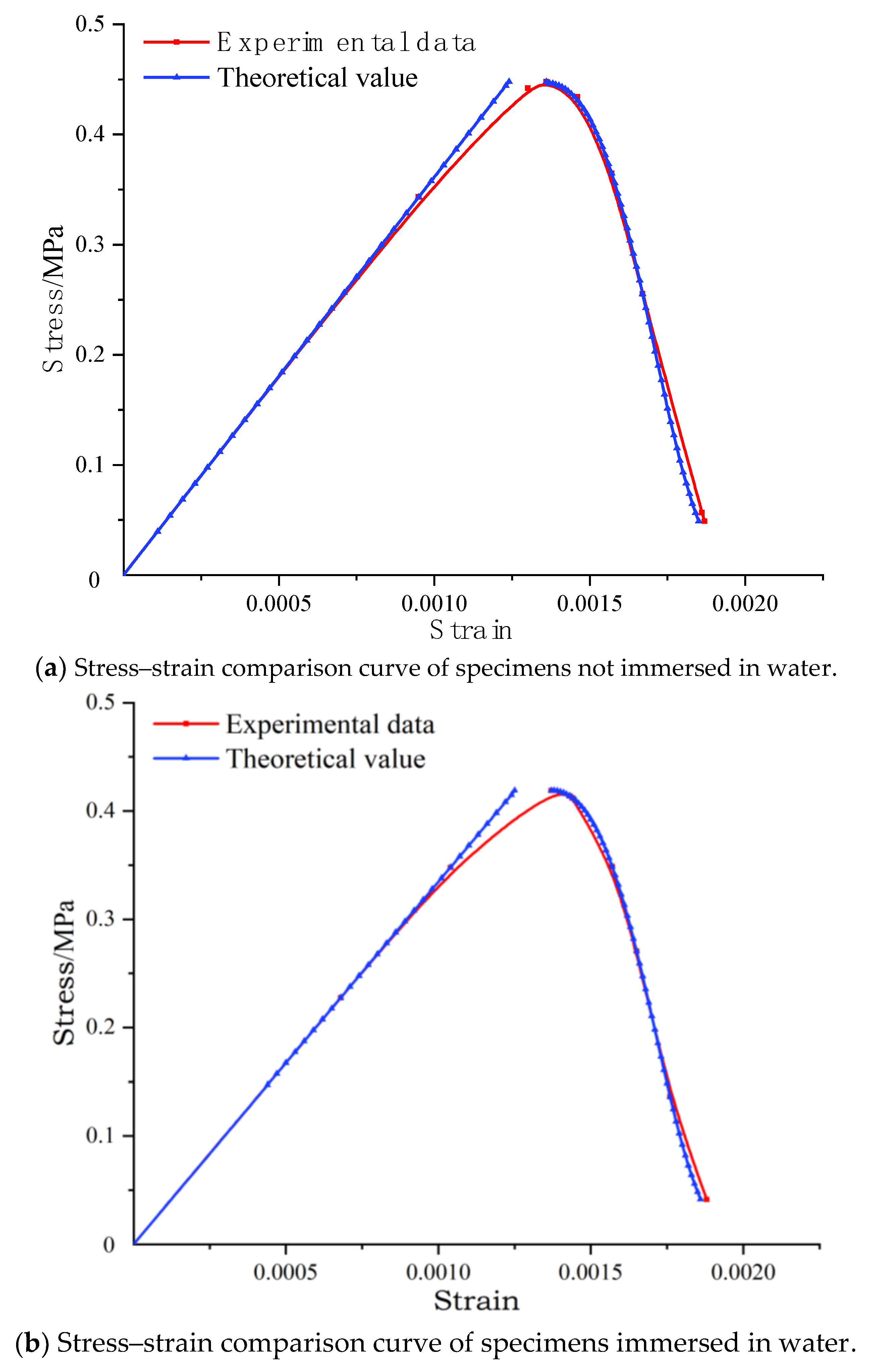 Sustainability 15 03379 g006